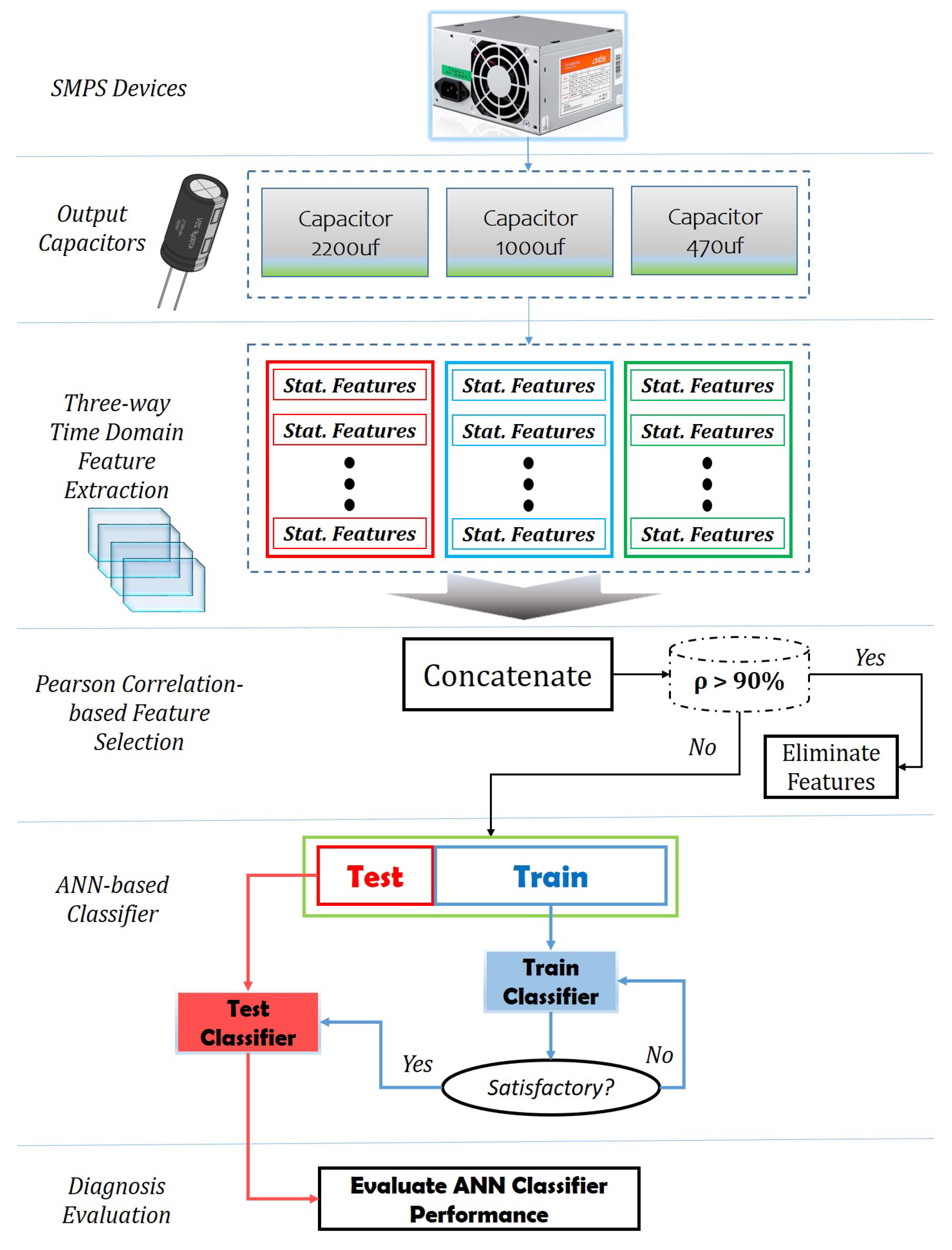 Preprints 79984 g002