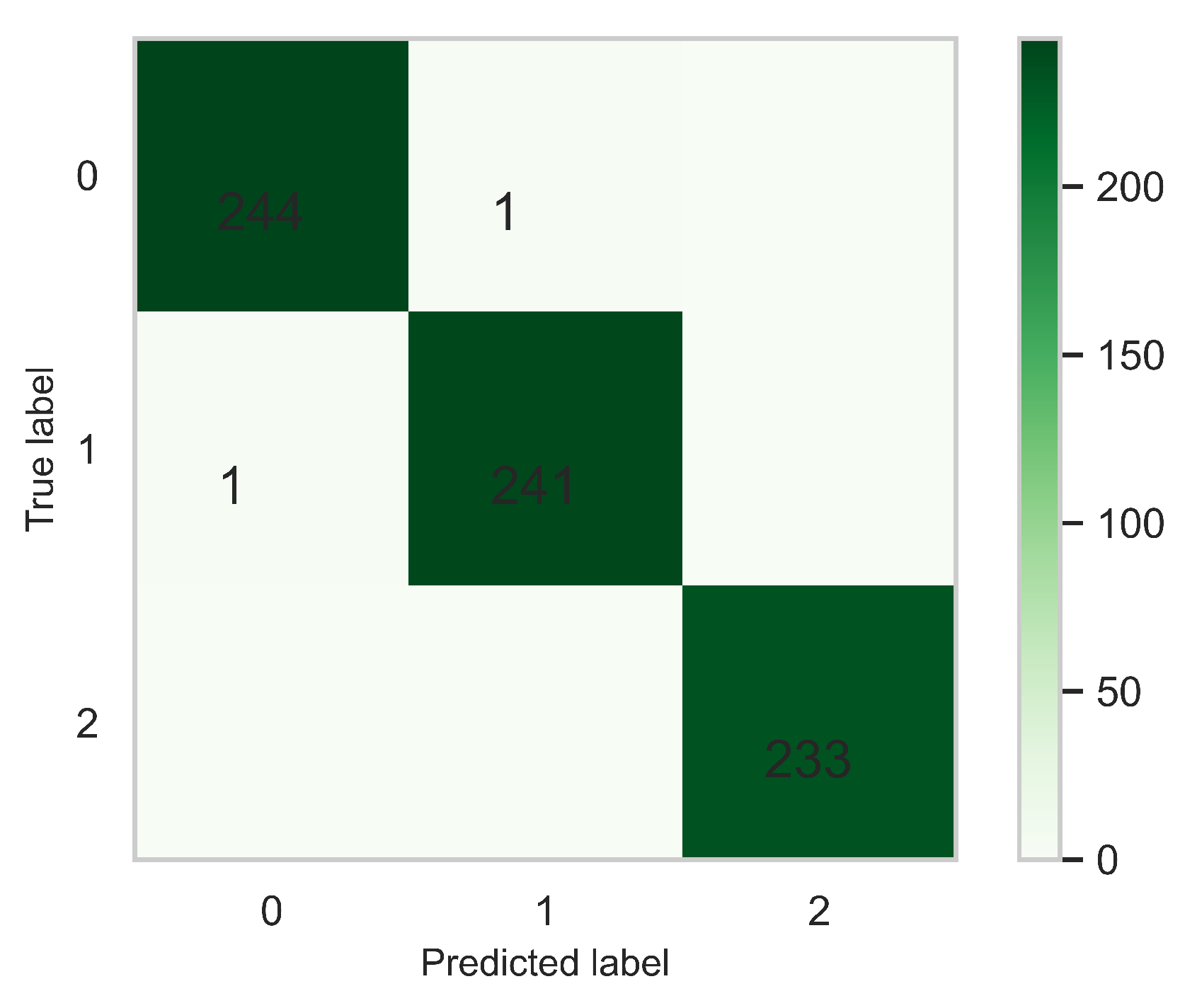 Preprints 79984 g009