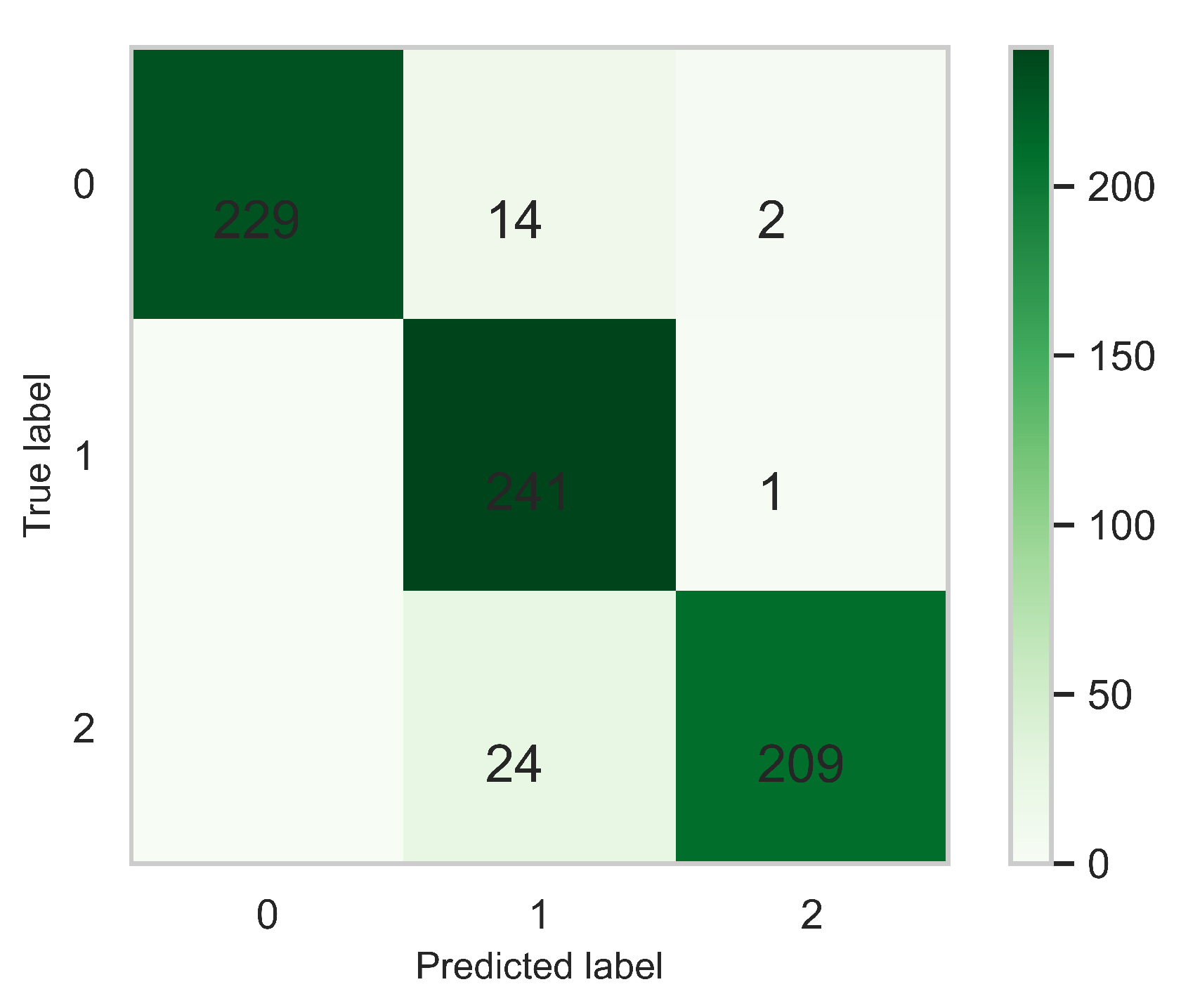 Preprints 79984 g010