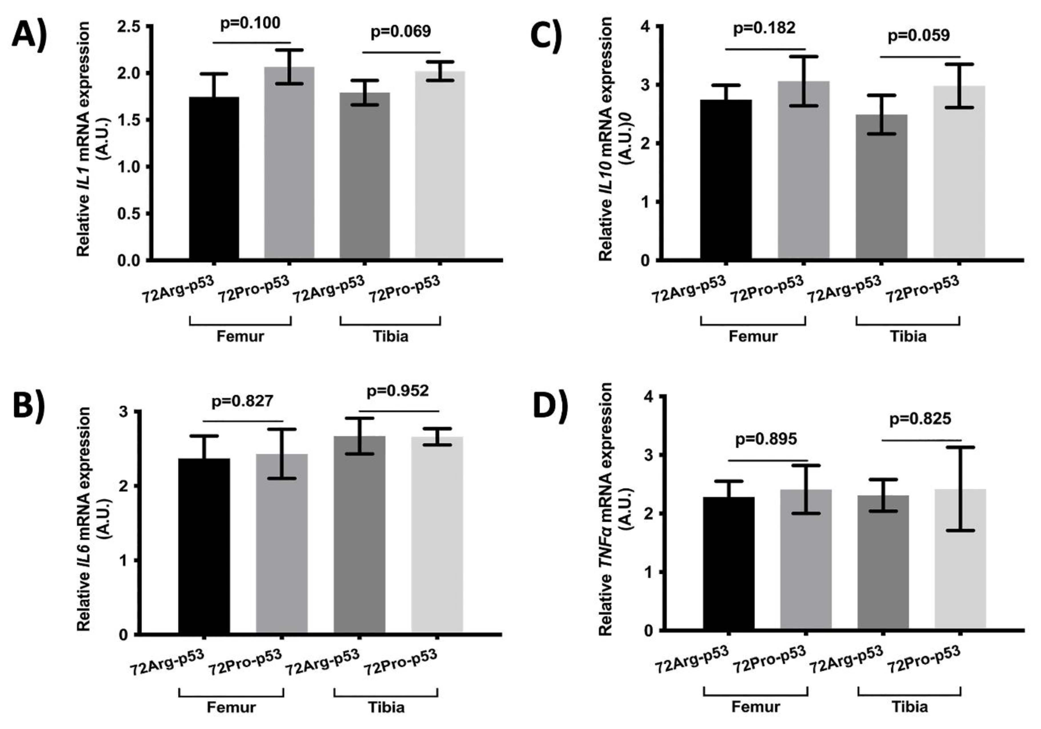 Preprints 87340 g005