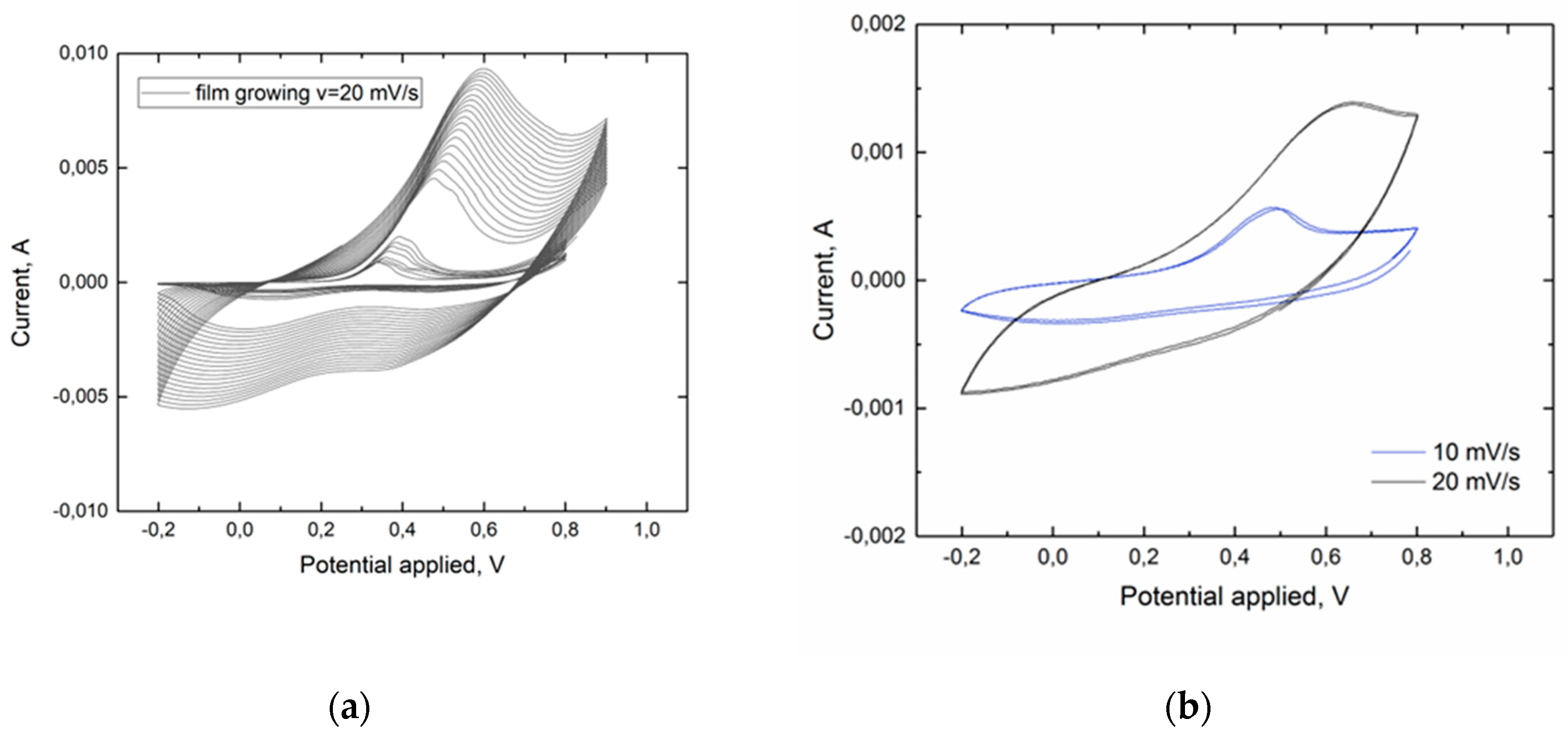 Preprints 73082 g001