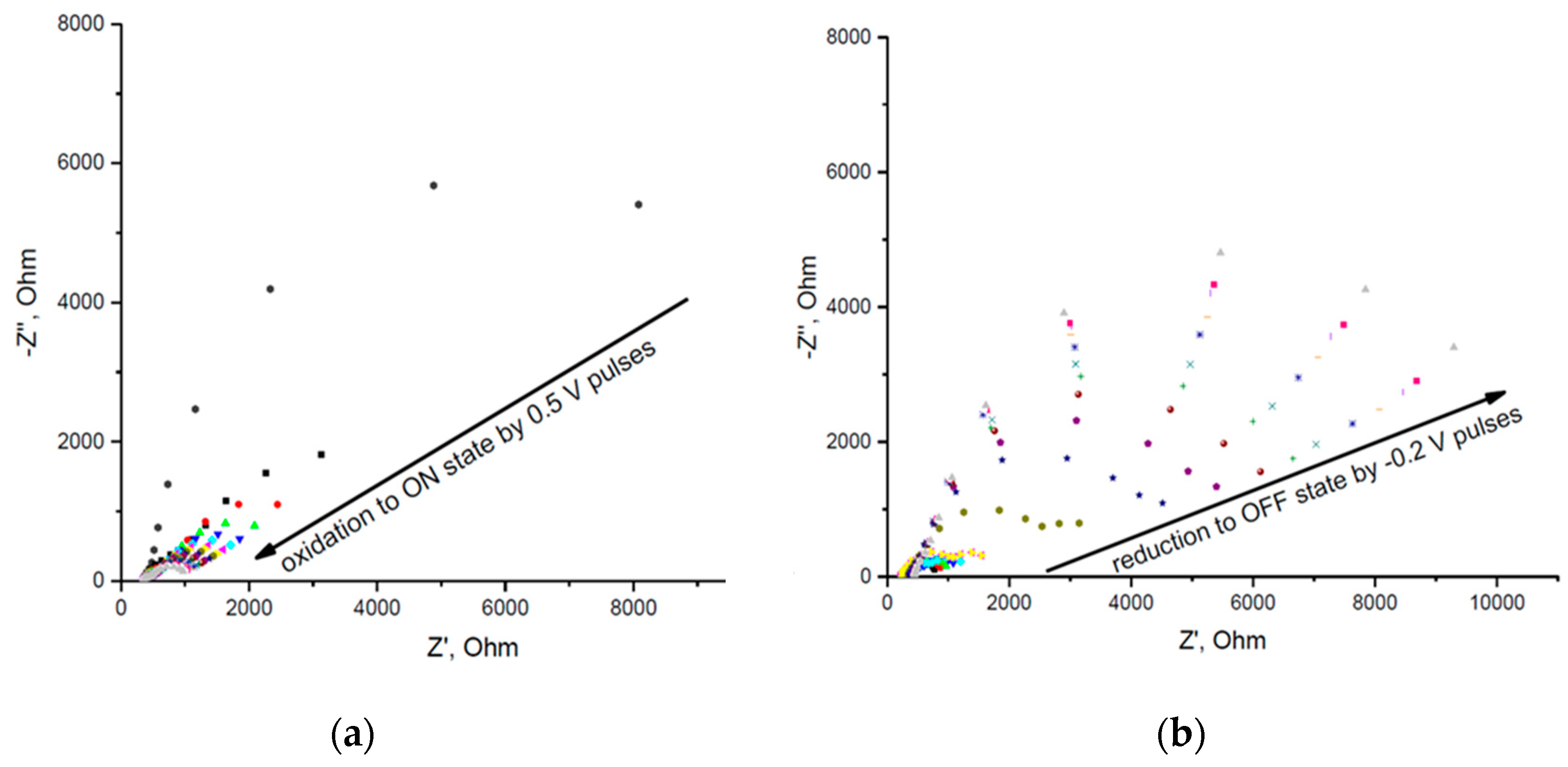 Preprints 73082 g002