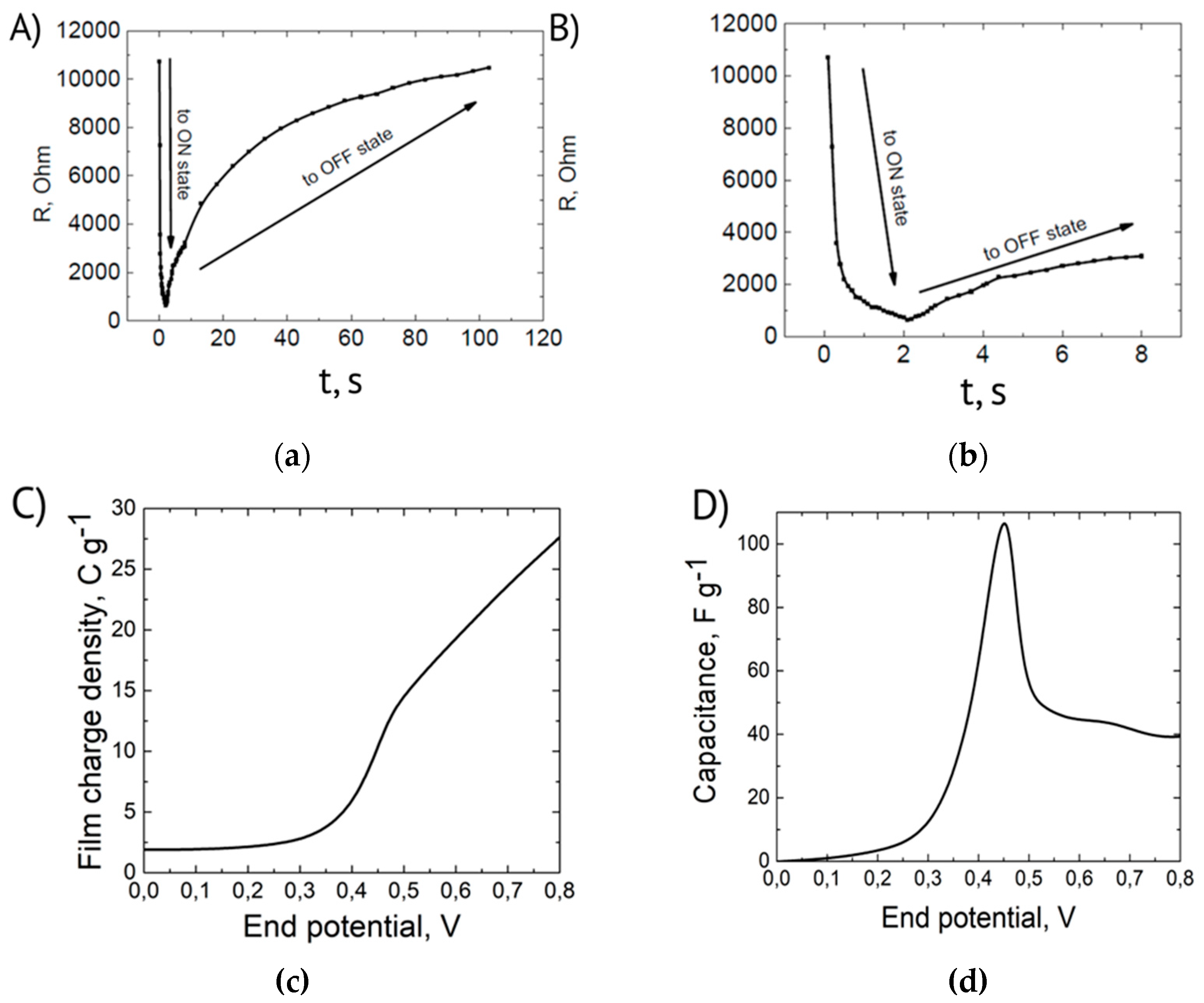 Preprints 73082 g003