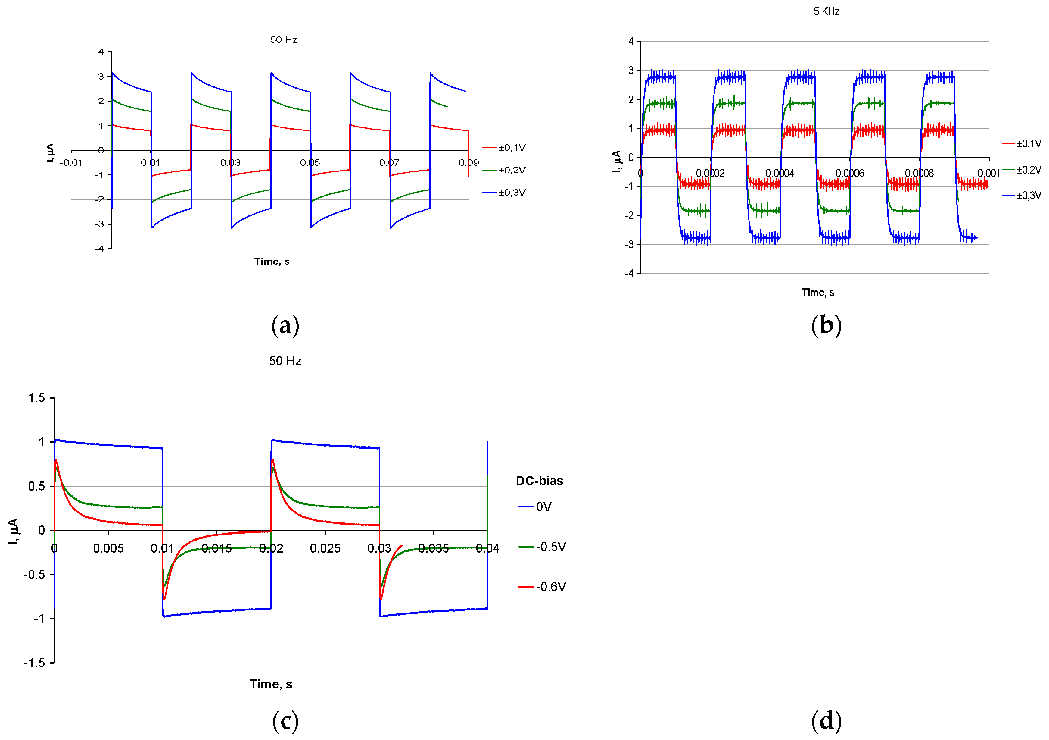 Preprints 73082 g006