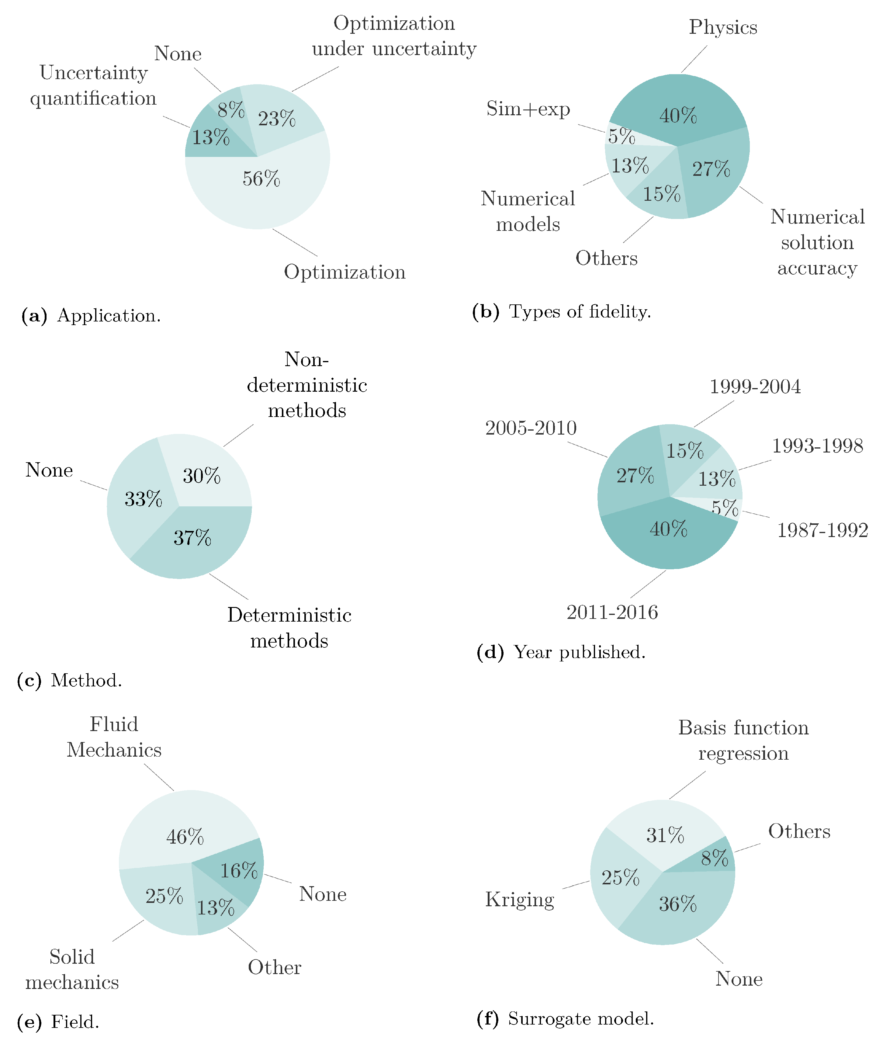 Preprints 72296 g003