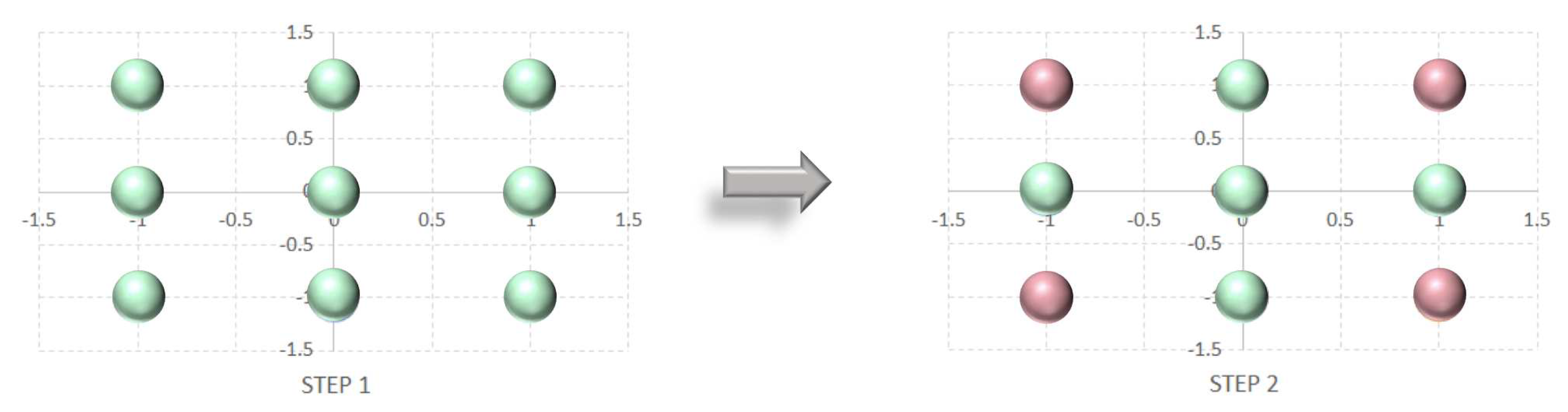 Preprints 72296 g0a2