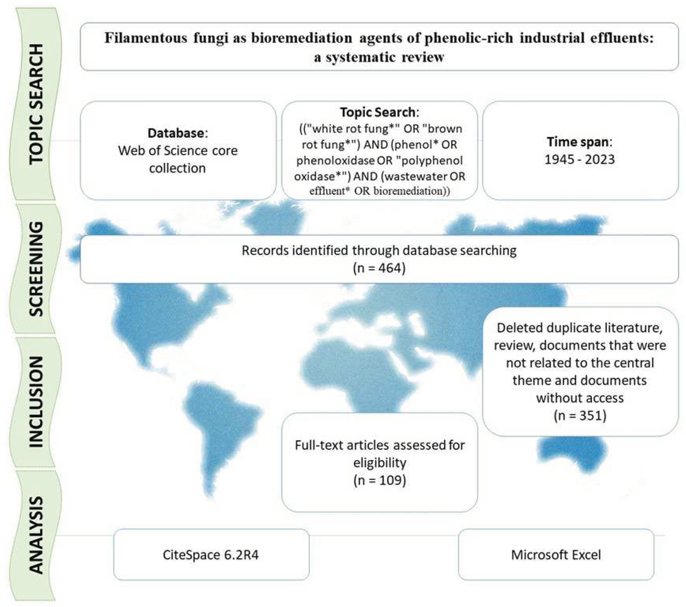 Preprints 98655 g001