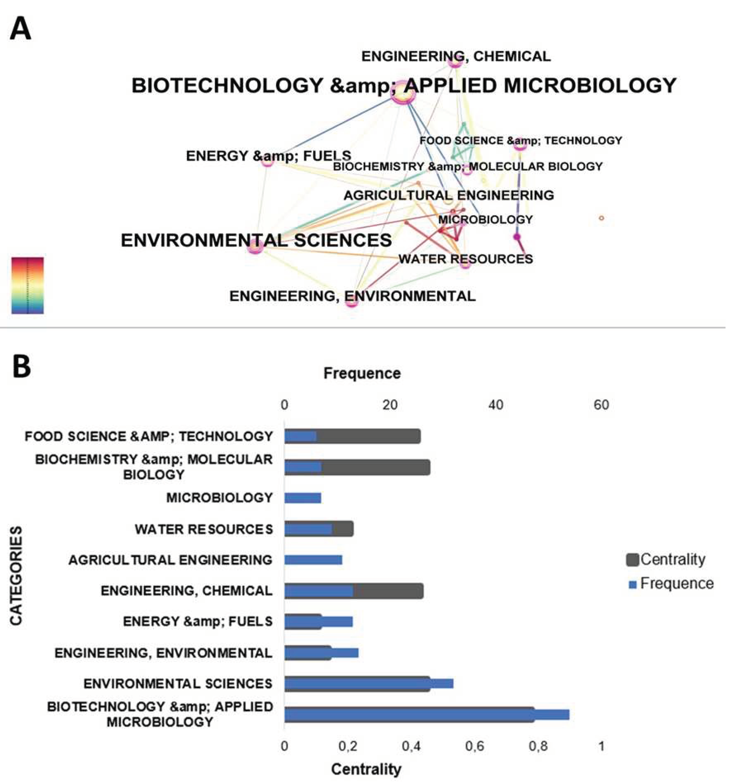 Preprints 98655 g005