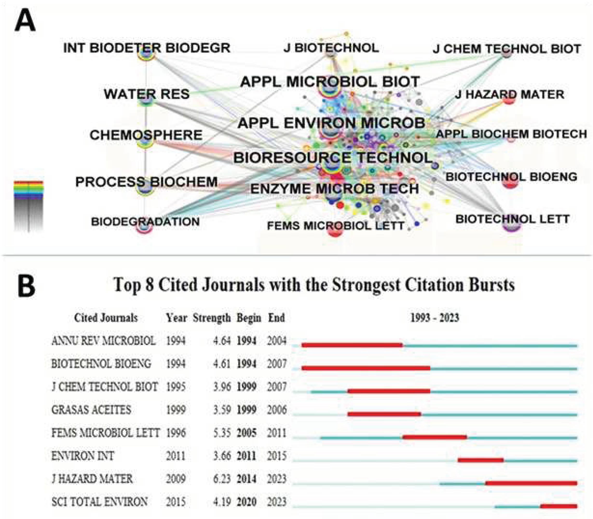 Preprints 98655 g006