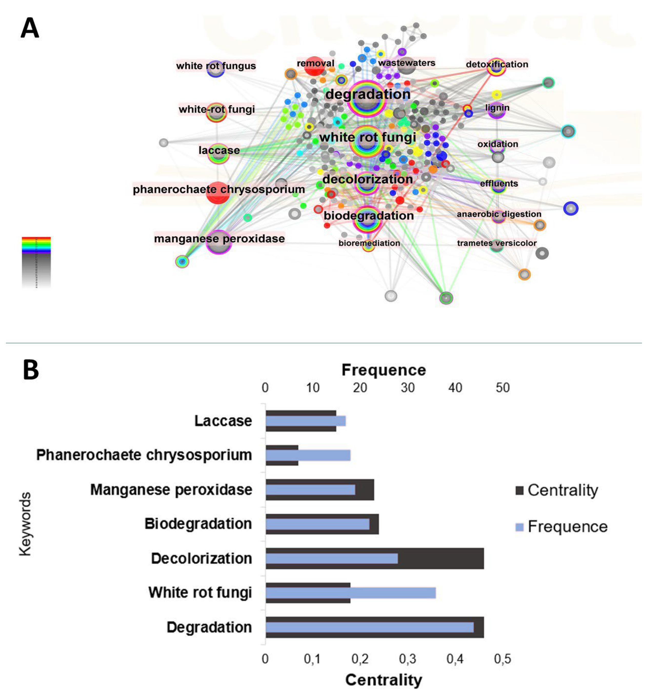 Preprints 98655 g007