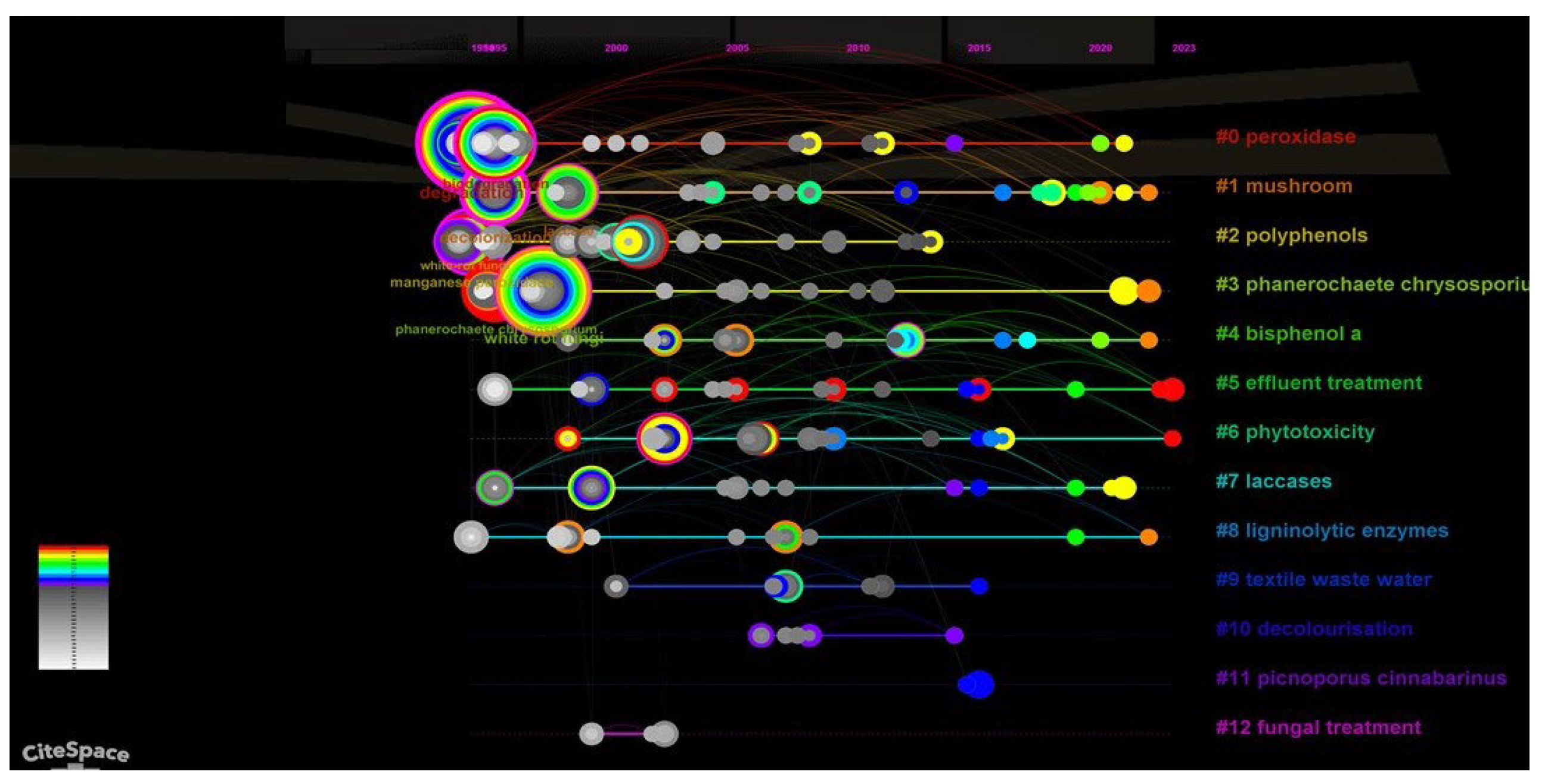 Preprints 98655 g008