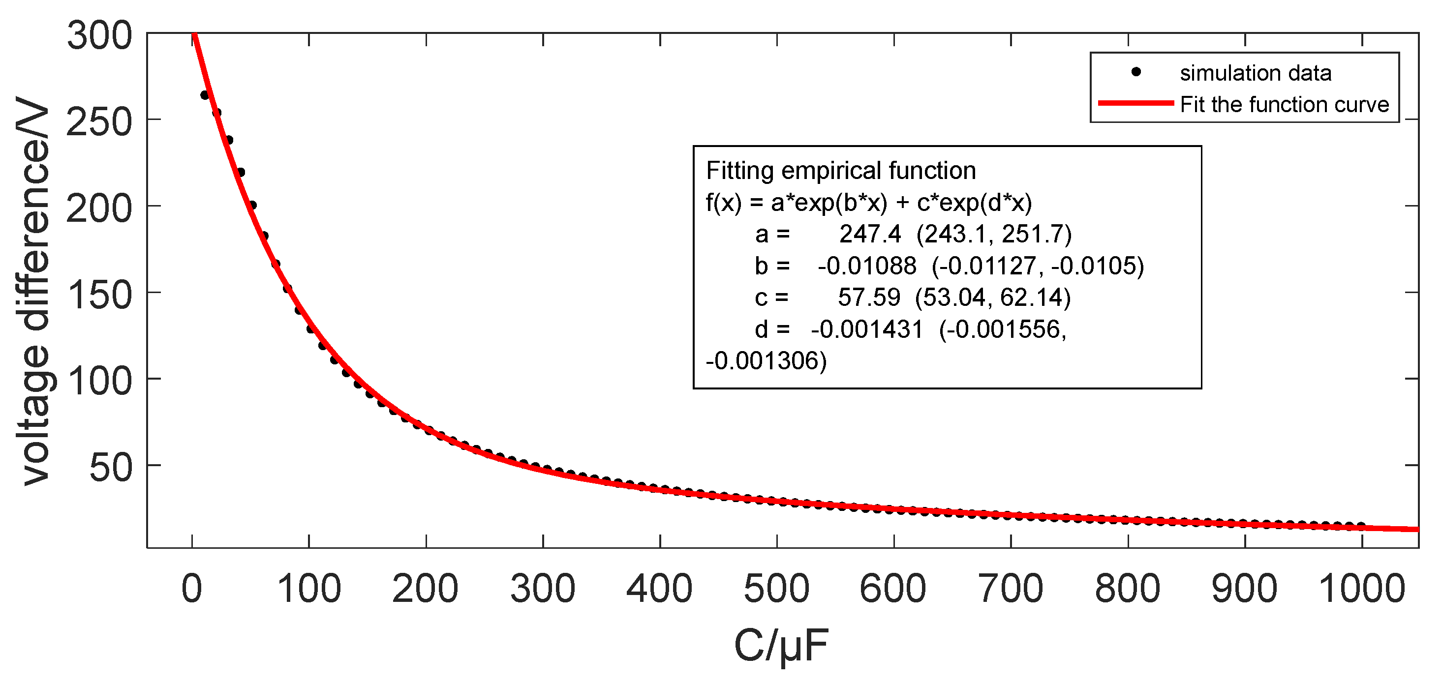 Preprints 93305 g005