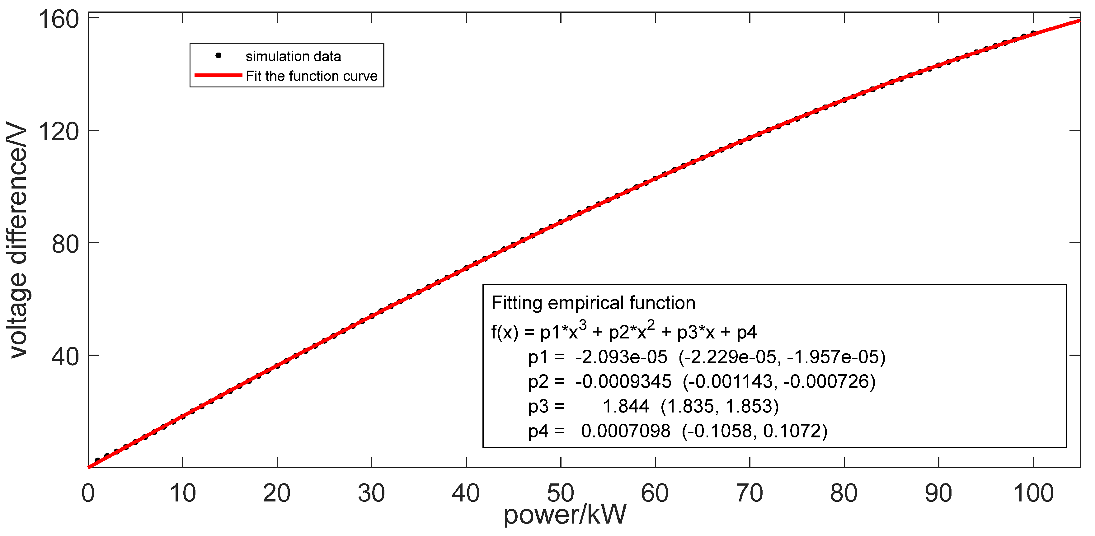 Preprints 93305 g006