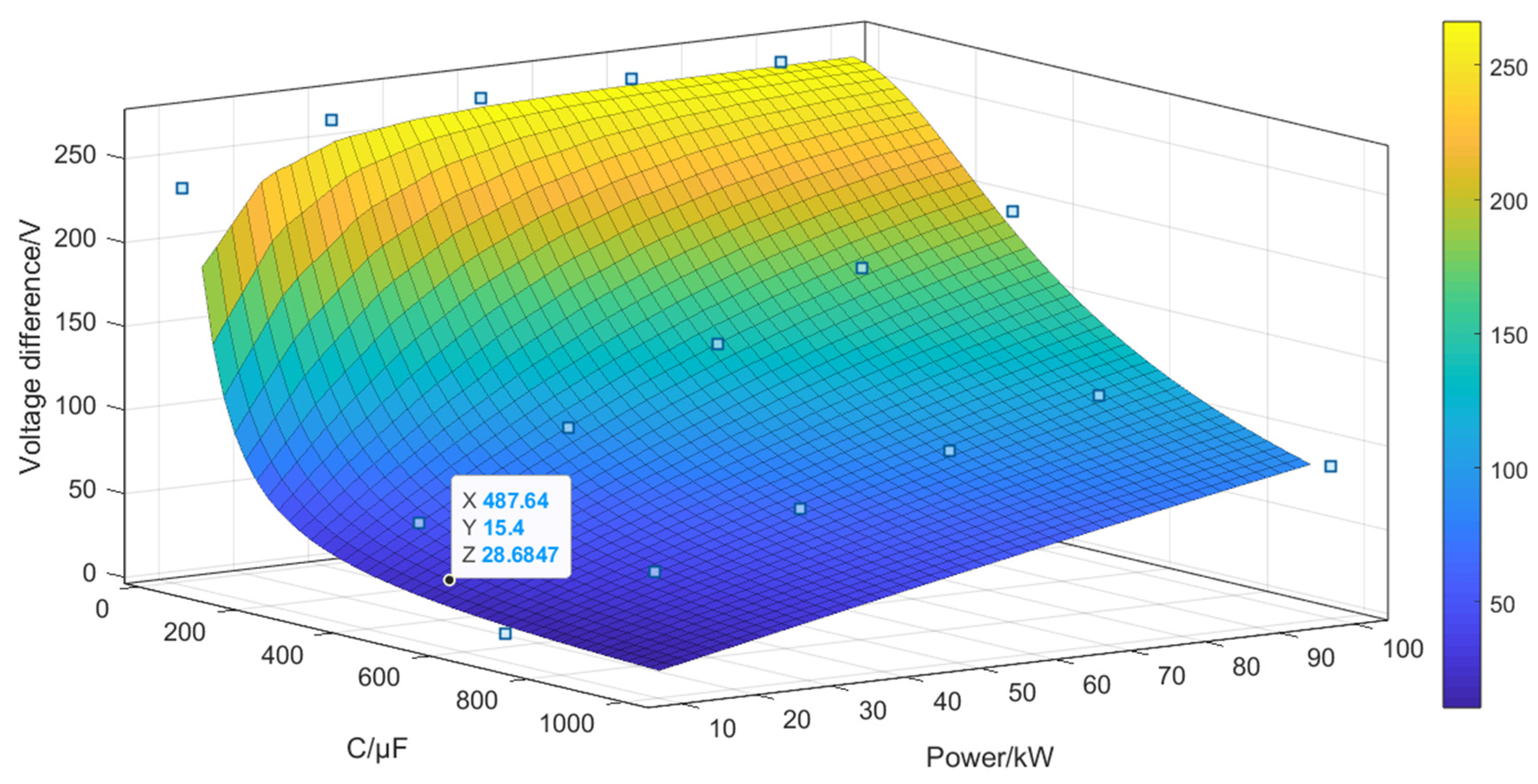 Preprints 93305 g007