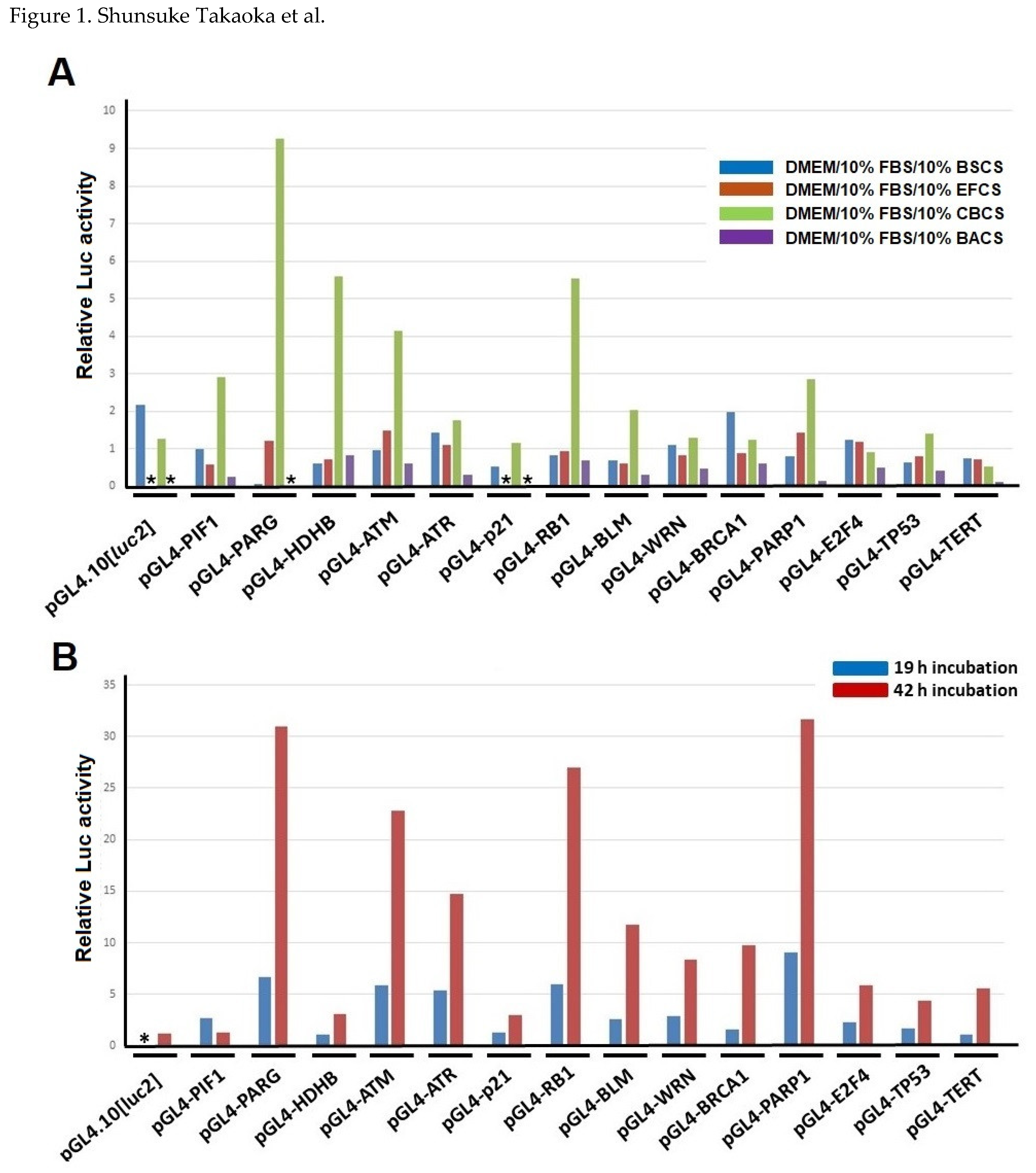 Preprints 120339 g001