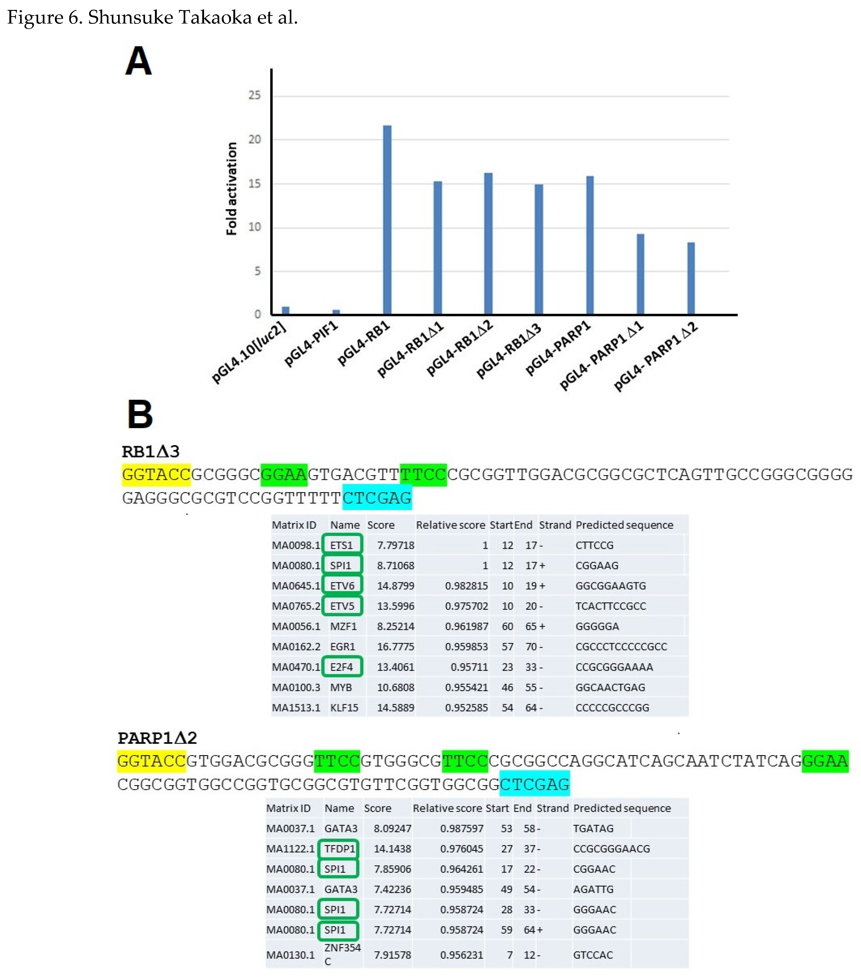 Preprints 120339 g006