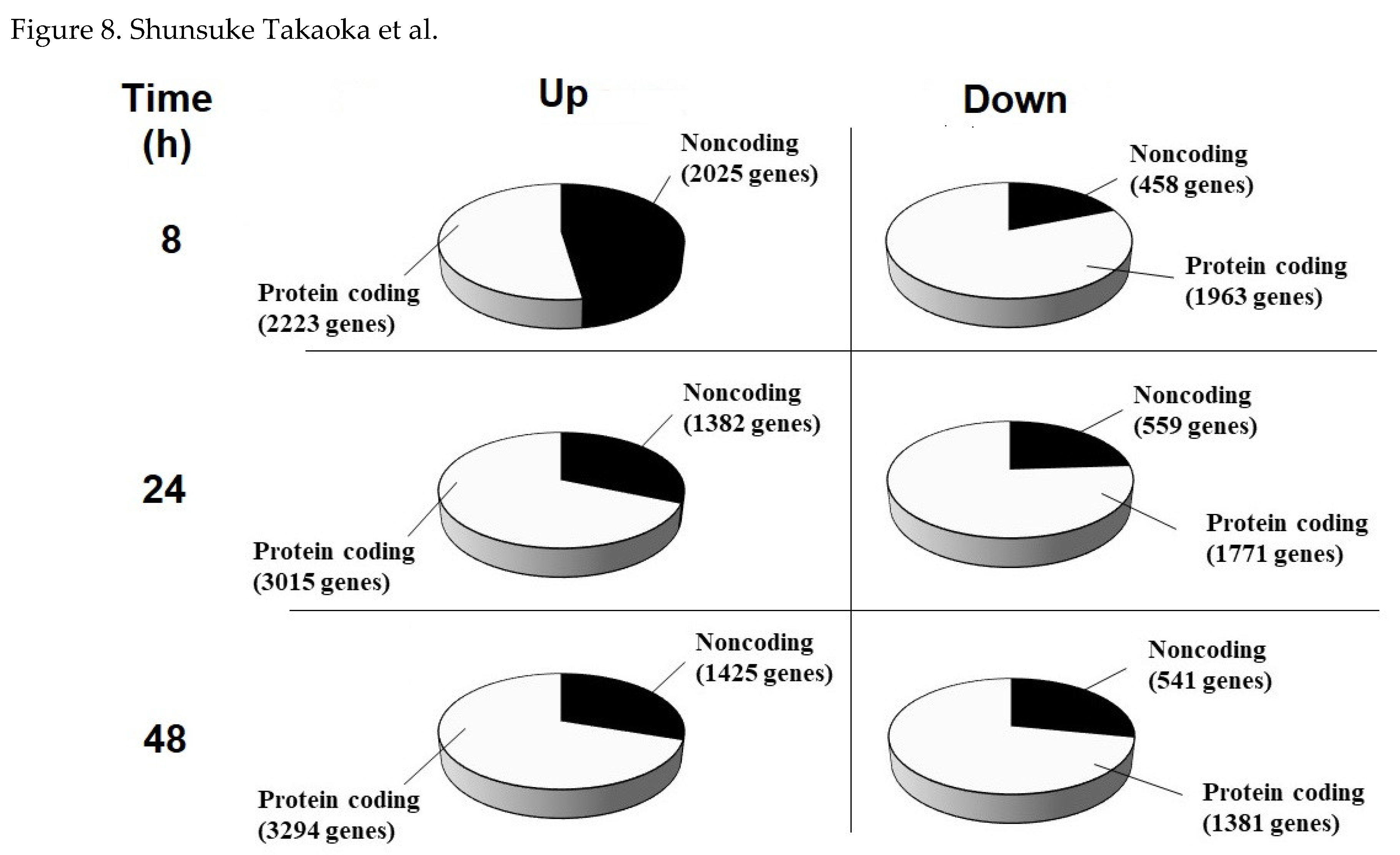 Preprints 120339 g008