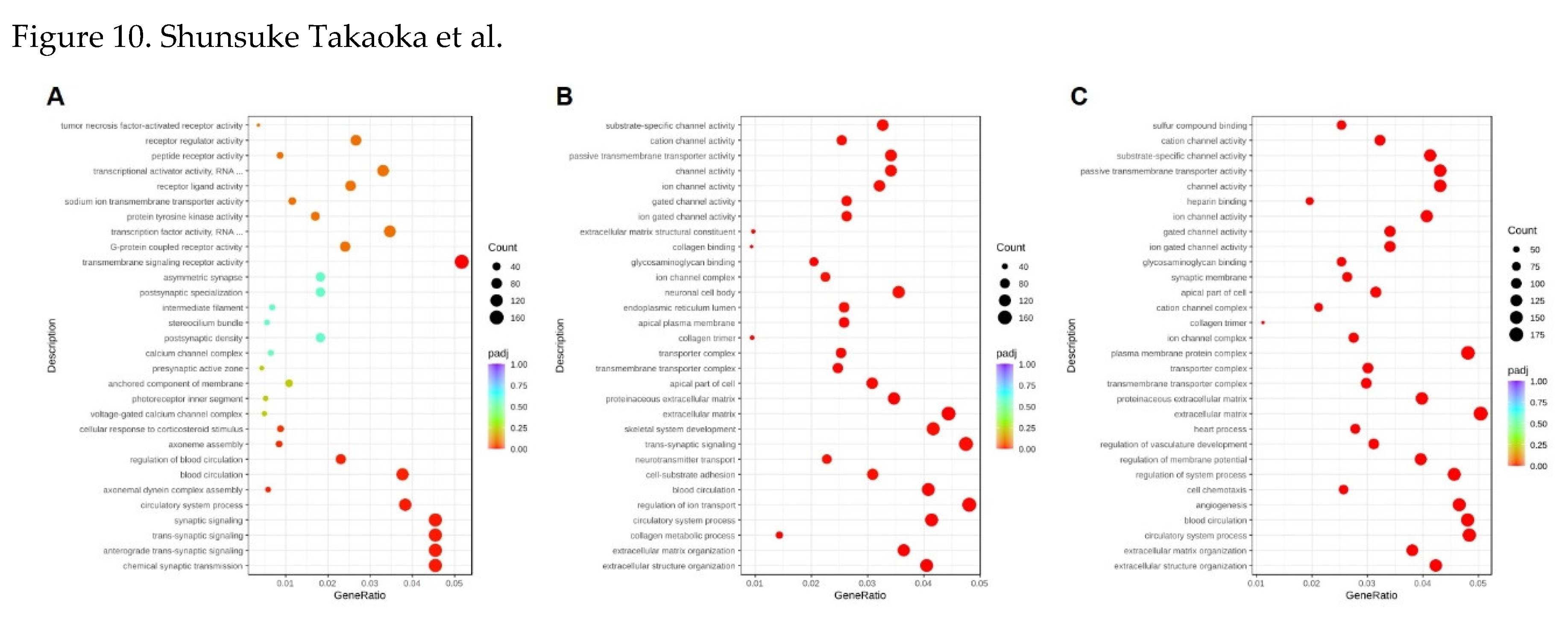 Preprints 120339 g009