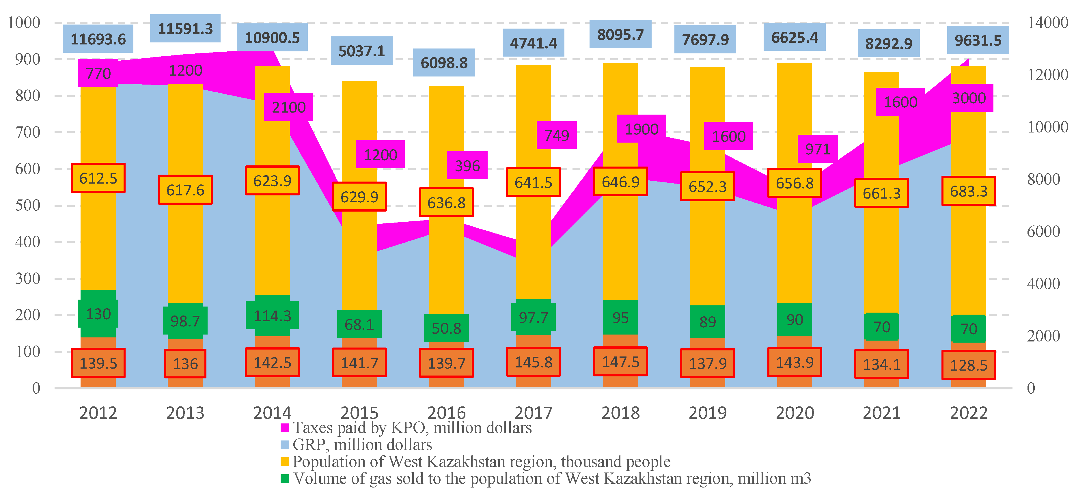 Preprints 137726 g003