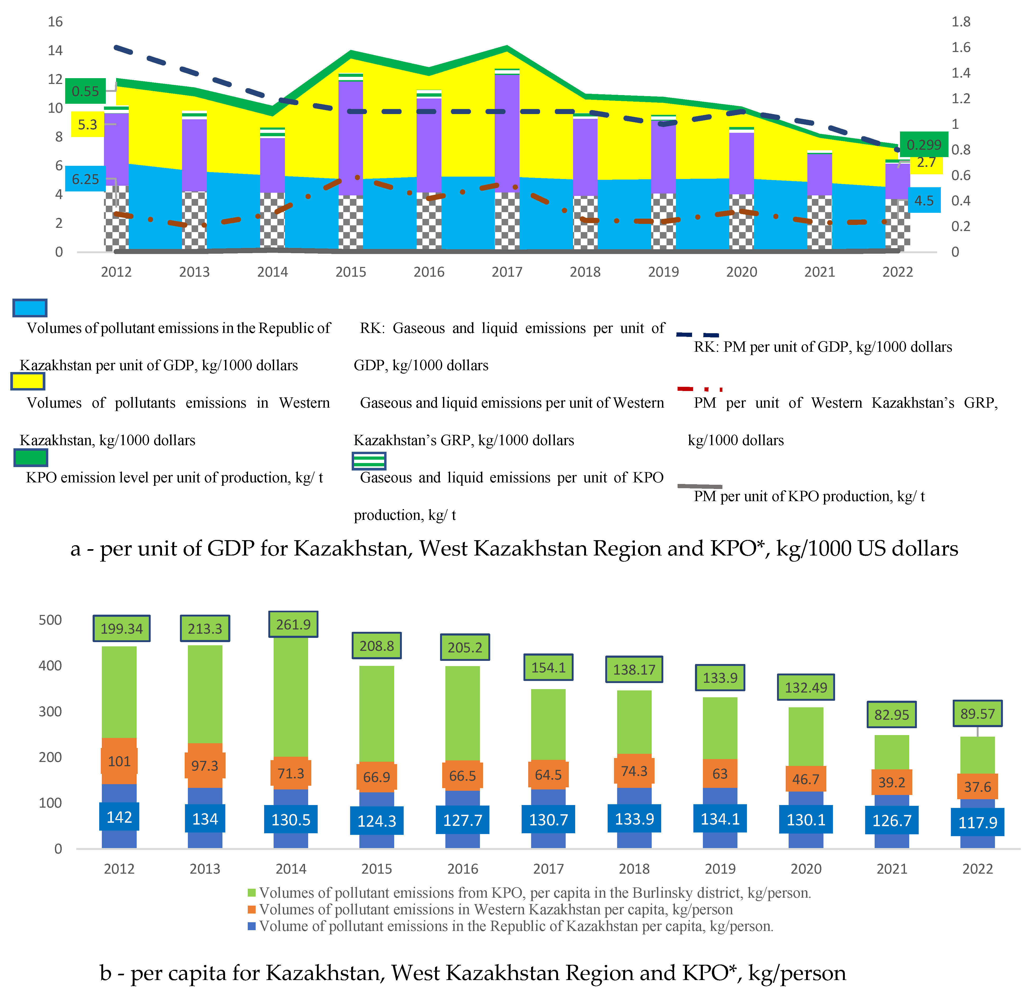 Preprints 137726 g004