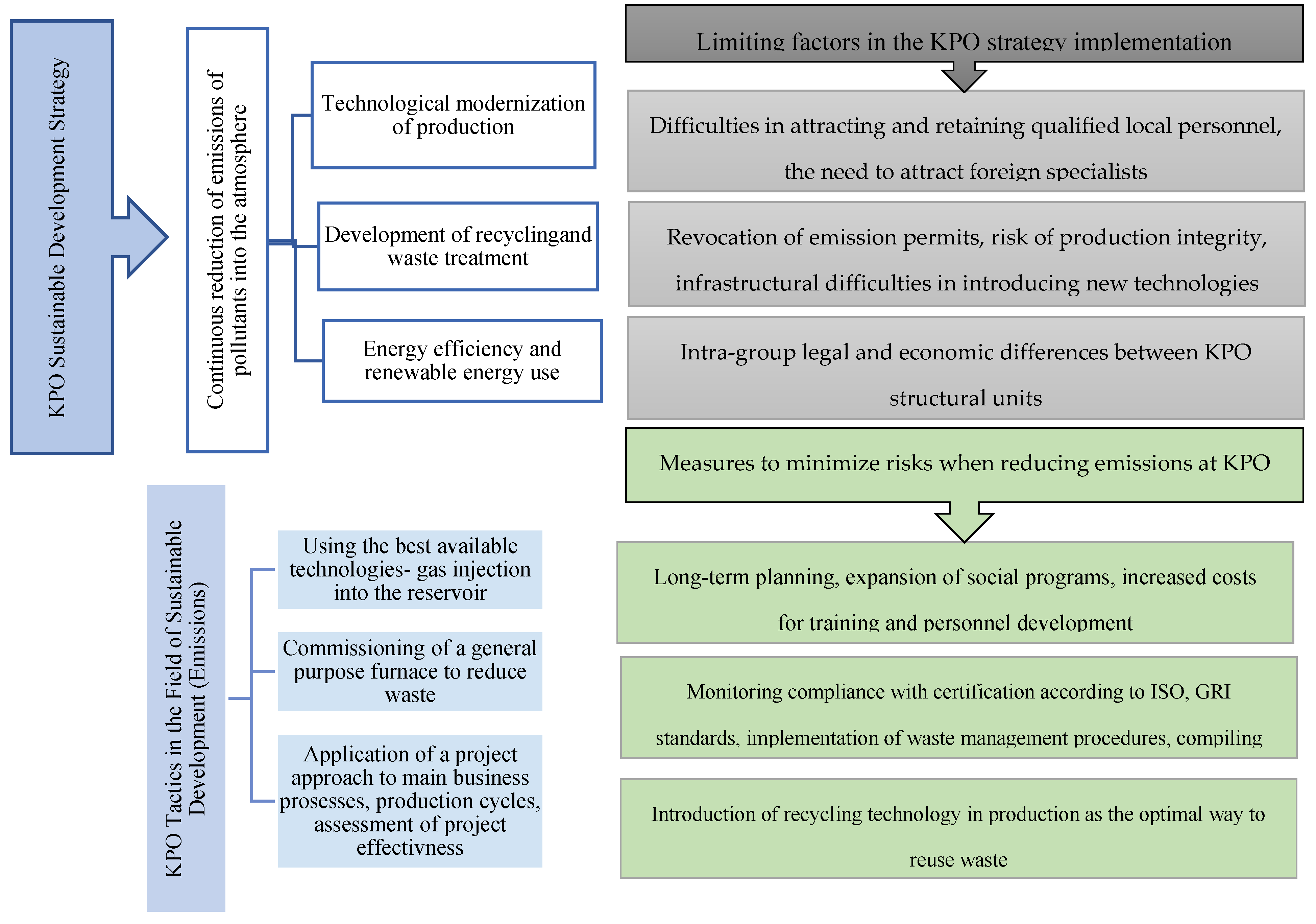 Preprints 137726 g005