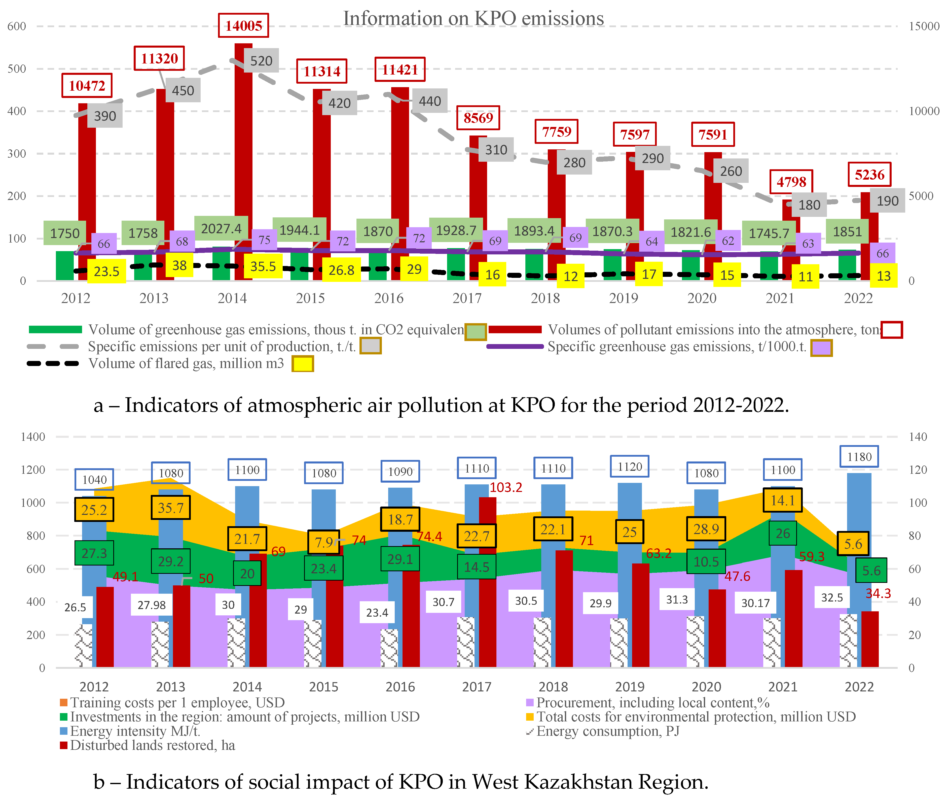 Preprints 137726 g006