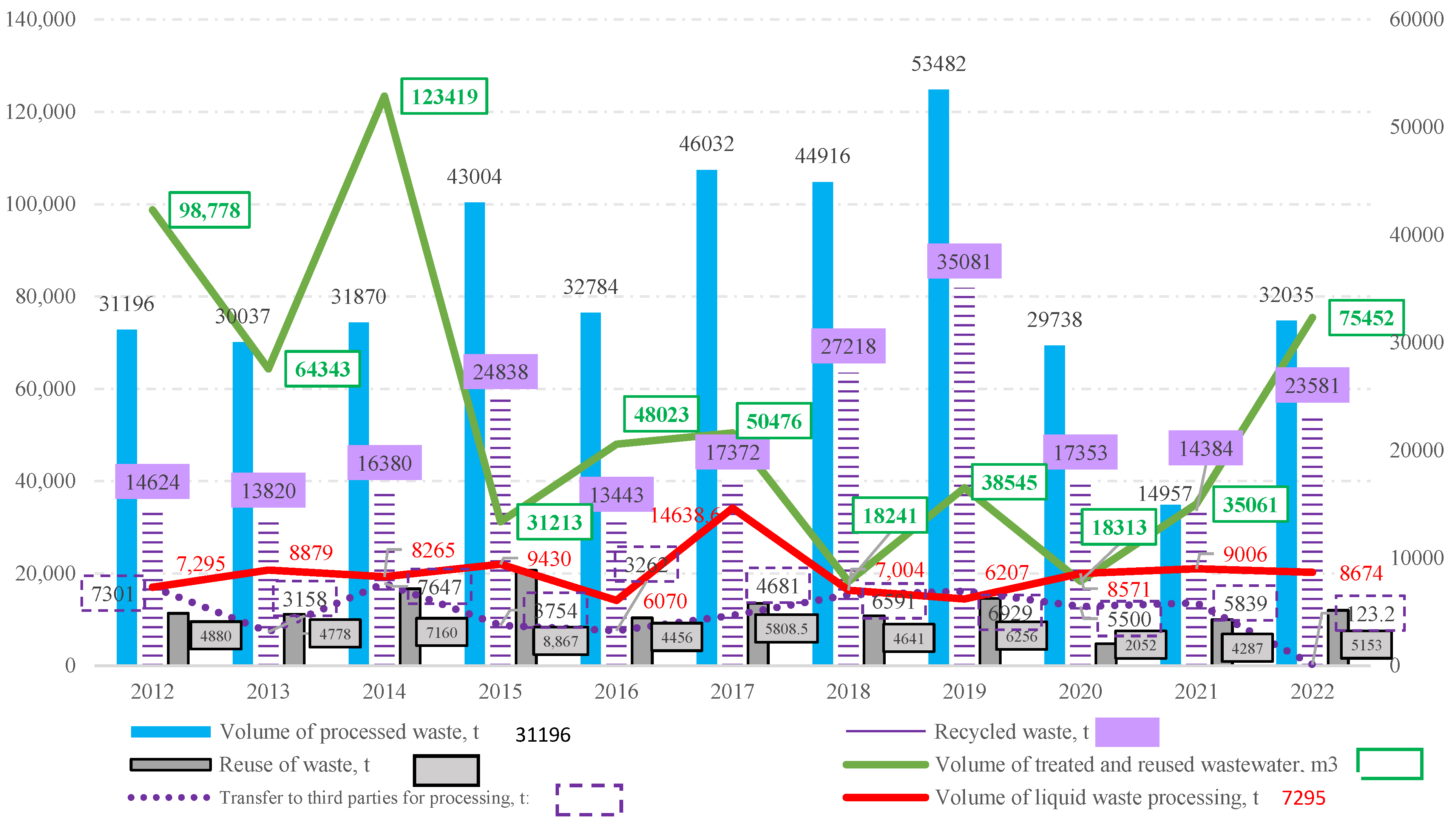 Preprints 137726 g007