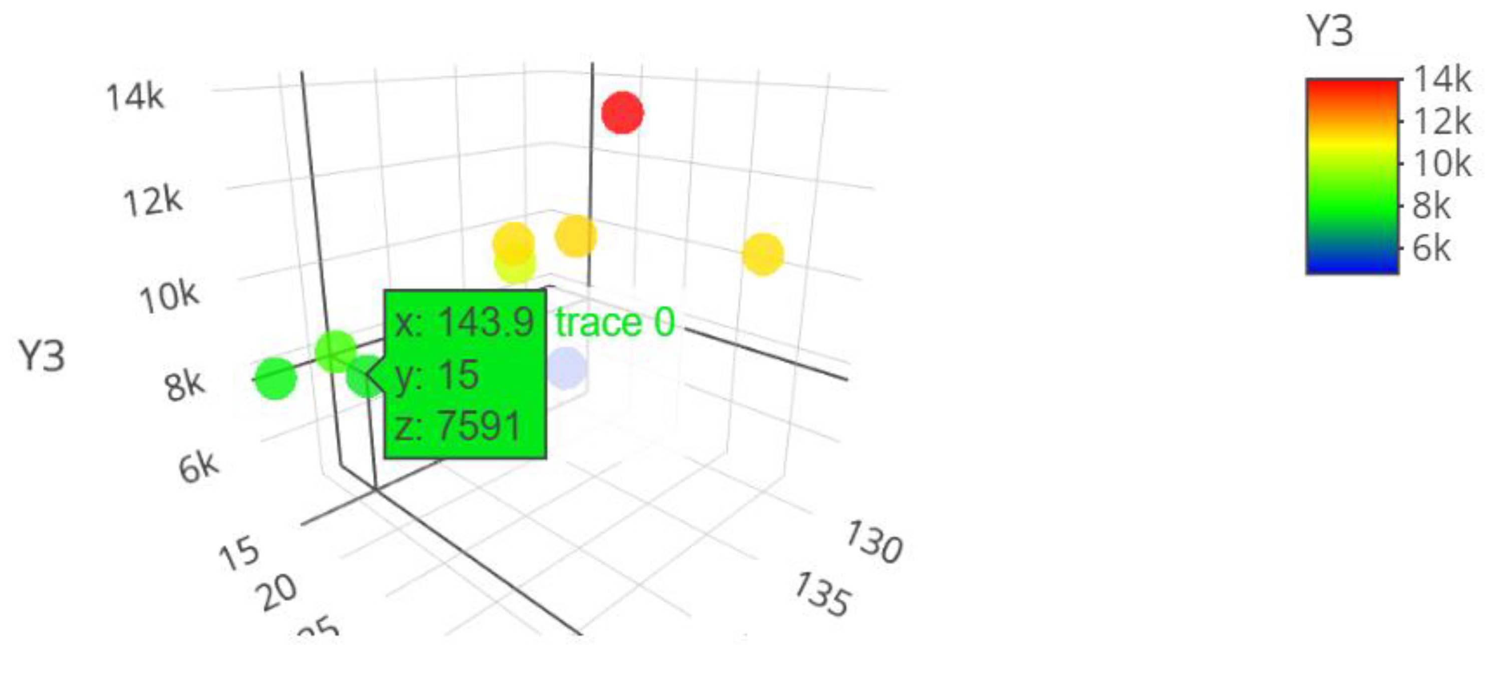 Preprints 137726 g008