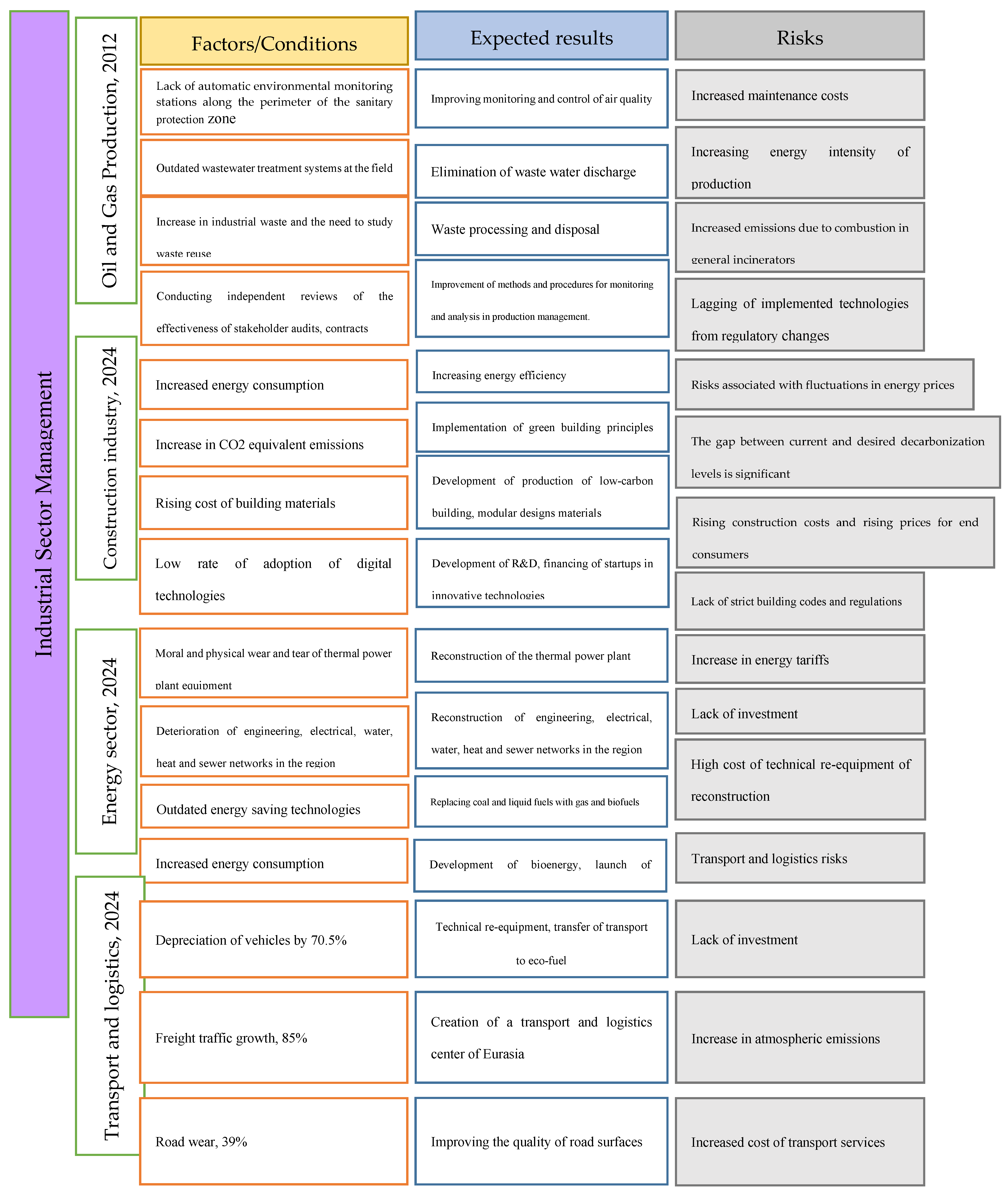 Preprints 137726 g010a