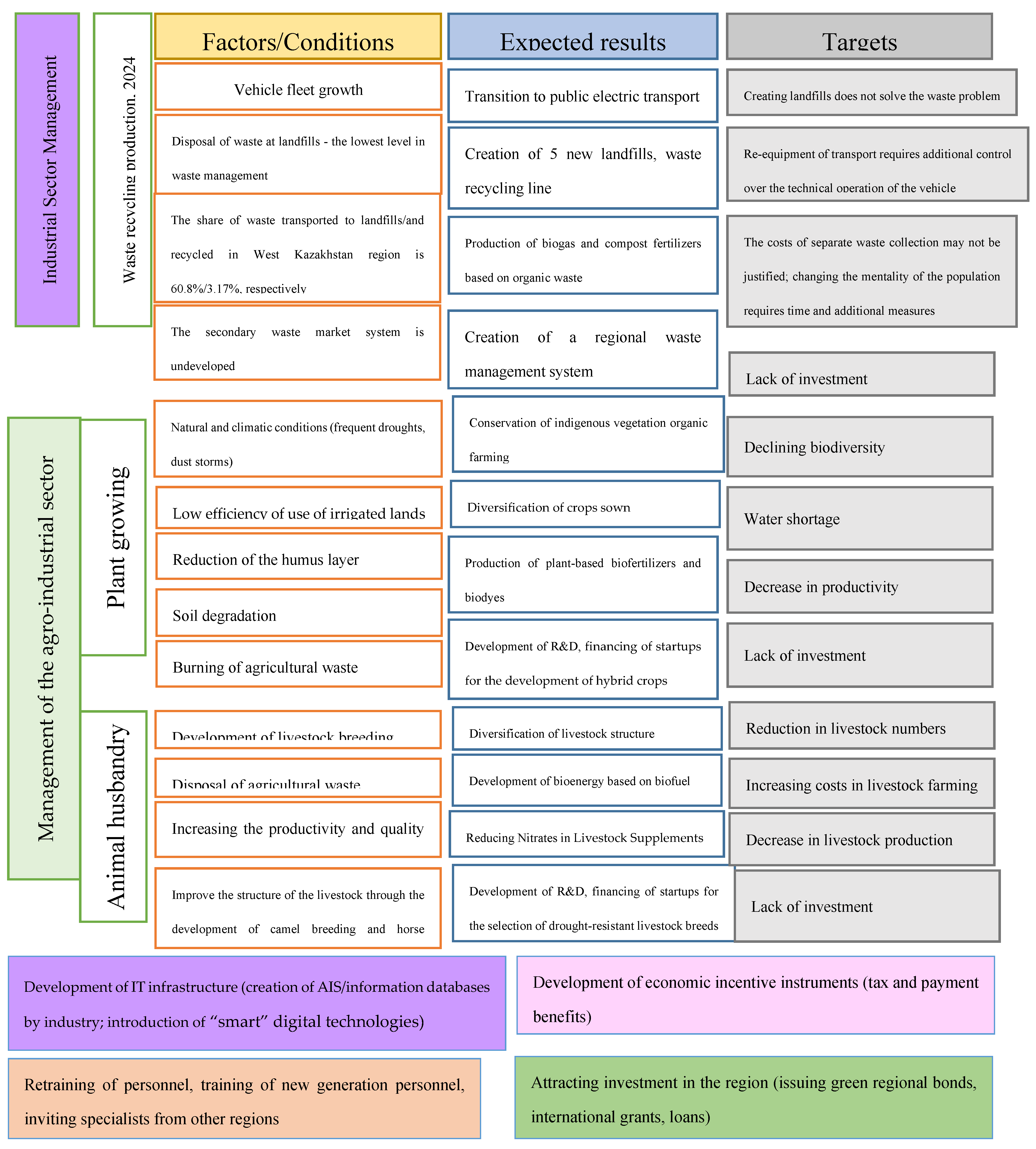 Preprints 137726 g010b