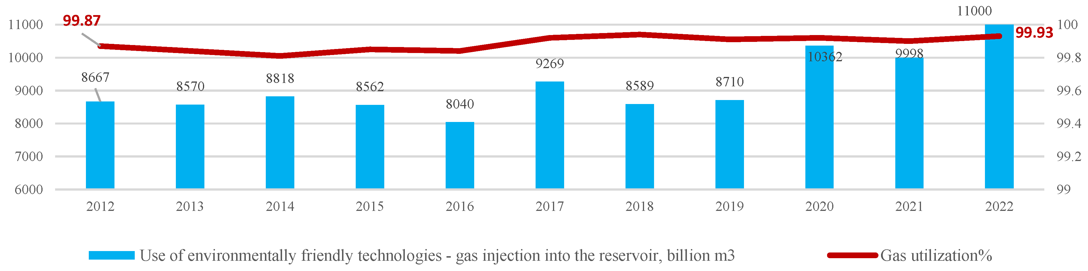 Preprints 137726 g0a1