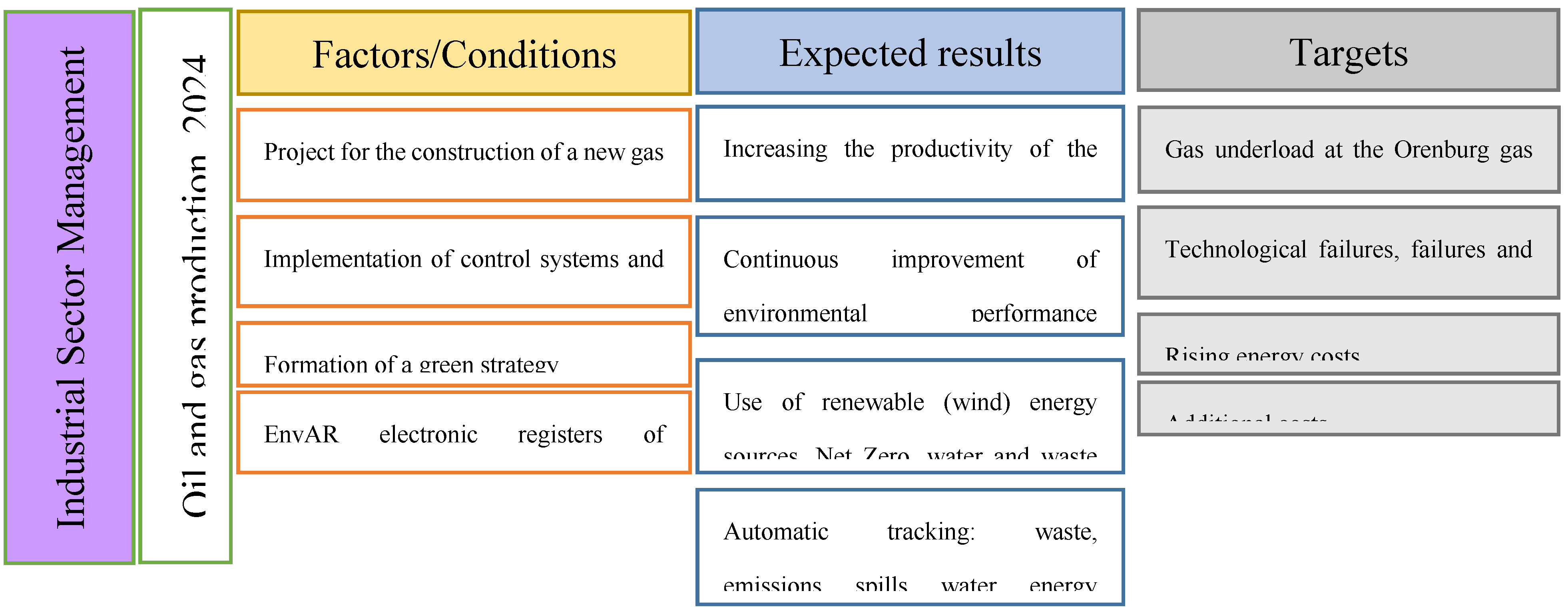 Preprints 137726 g0a4