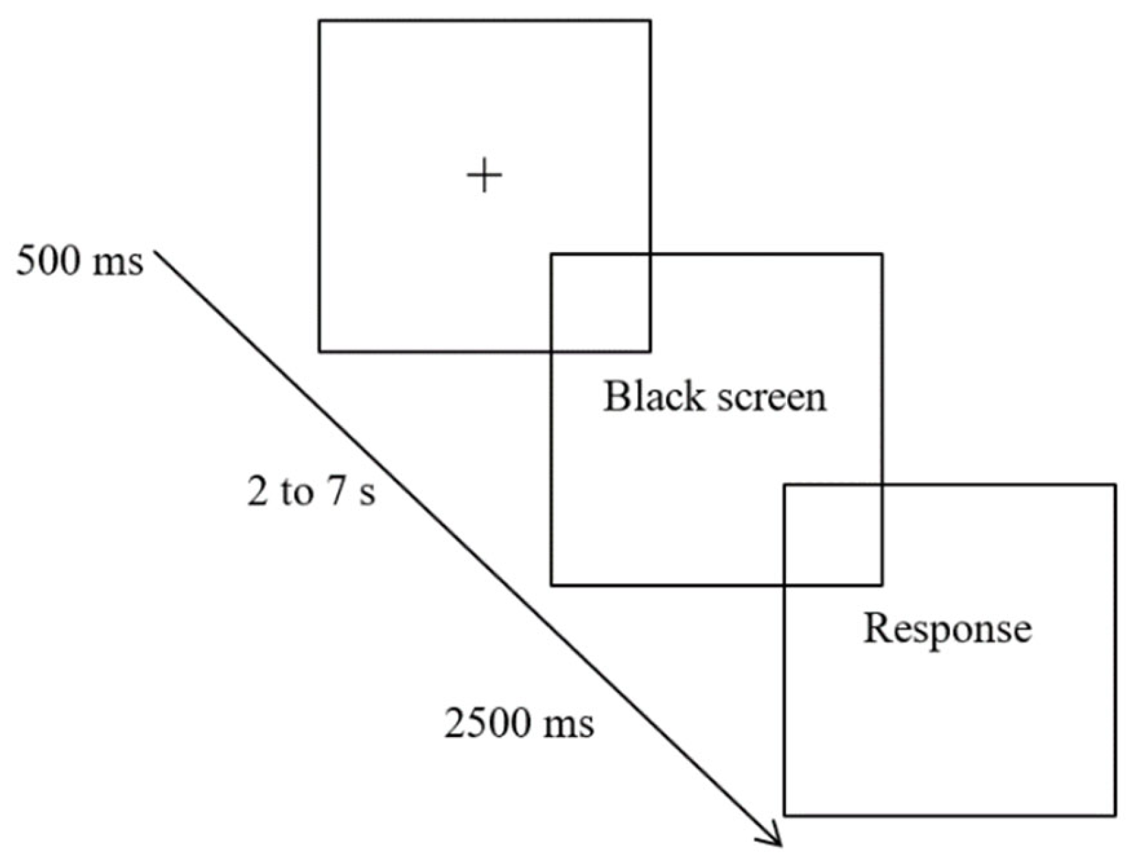 Preprints 103934 g001