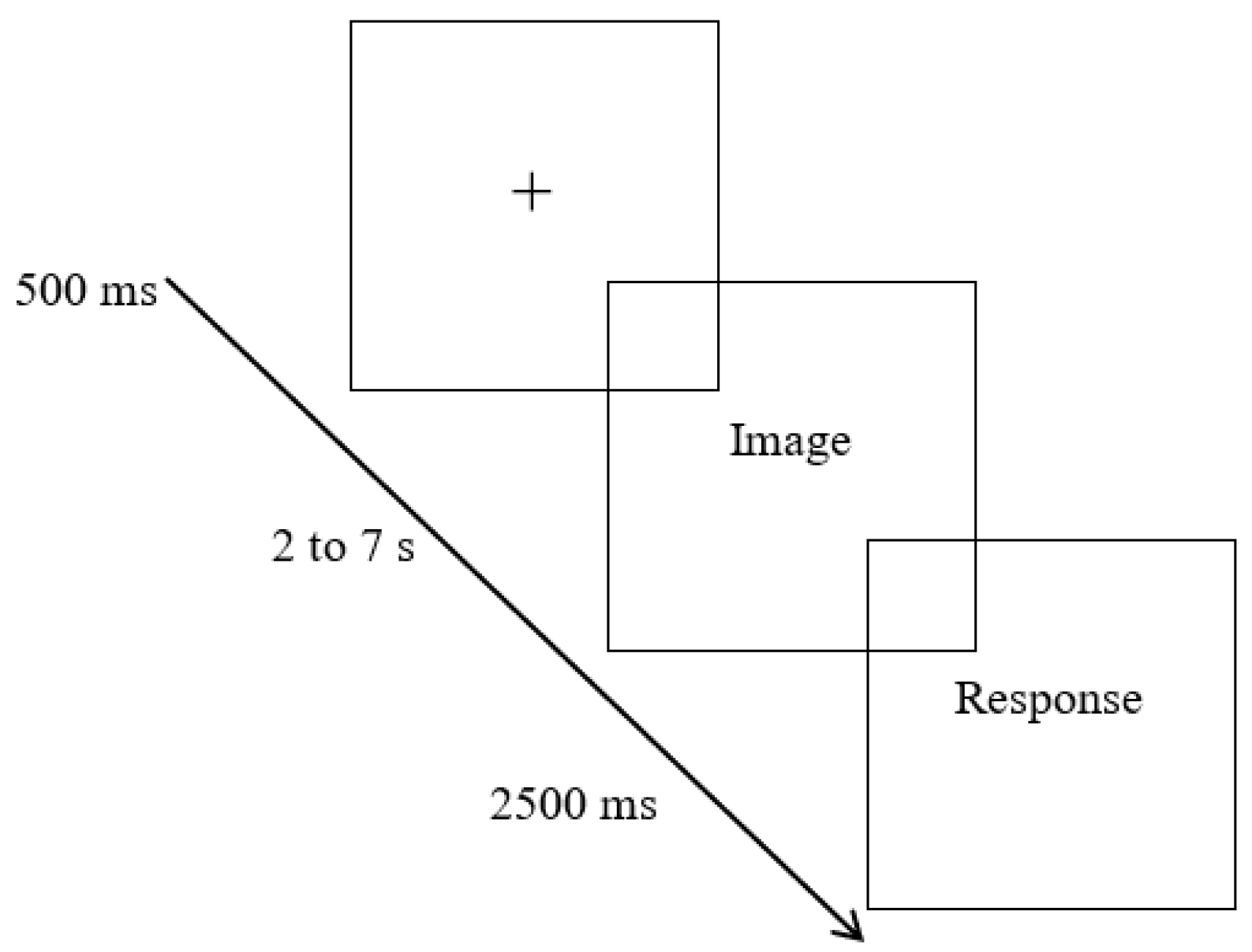 Preprints 103934 g002