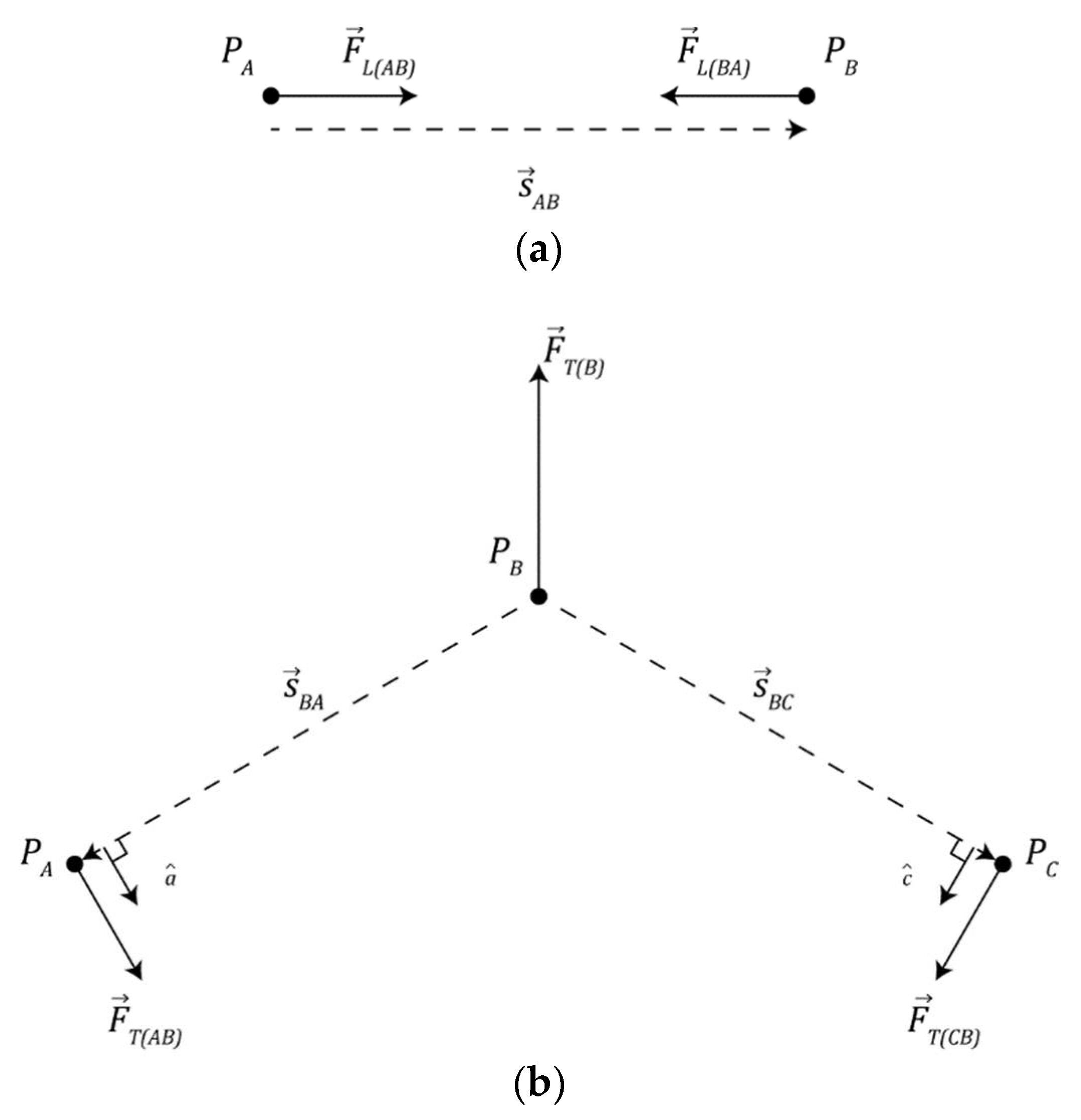 Preprints 107238 g002