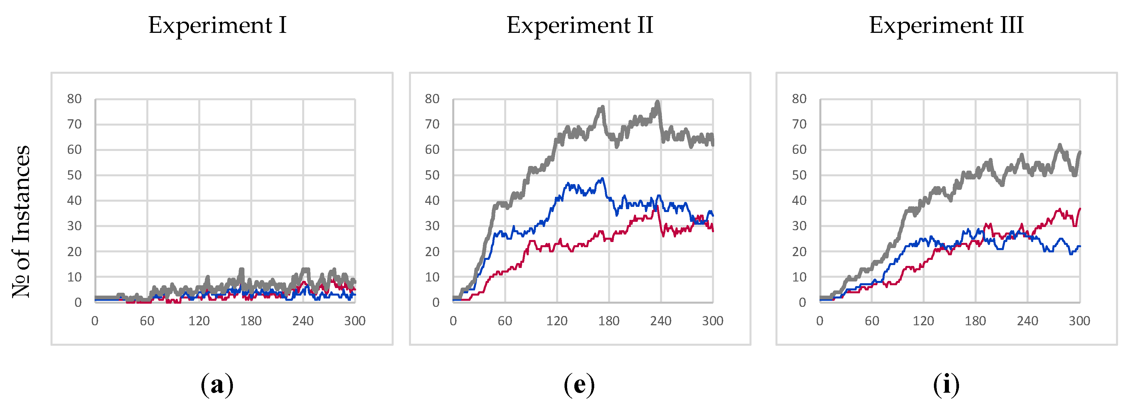 Preprints 107238 g004a