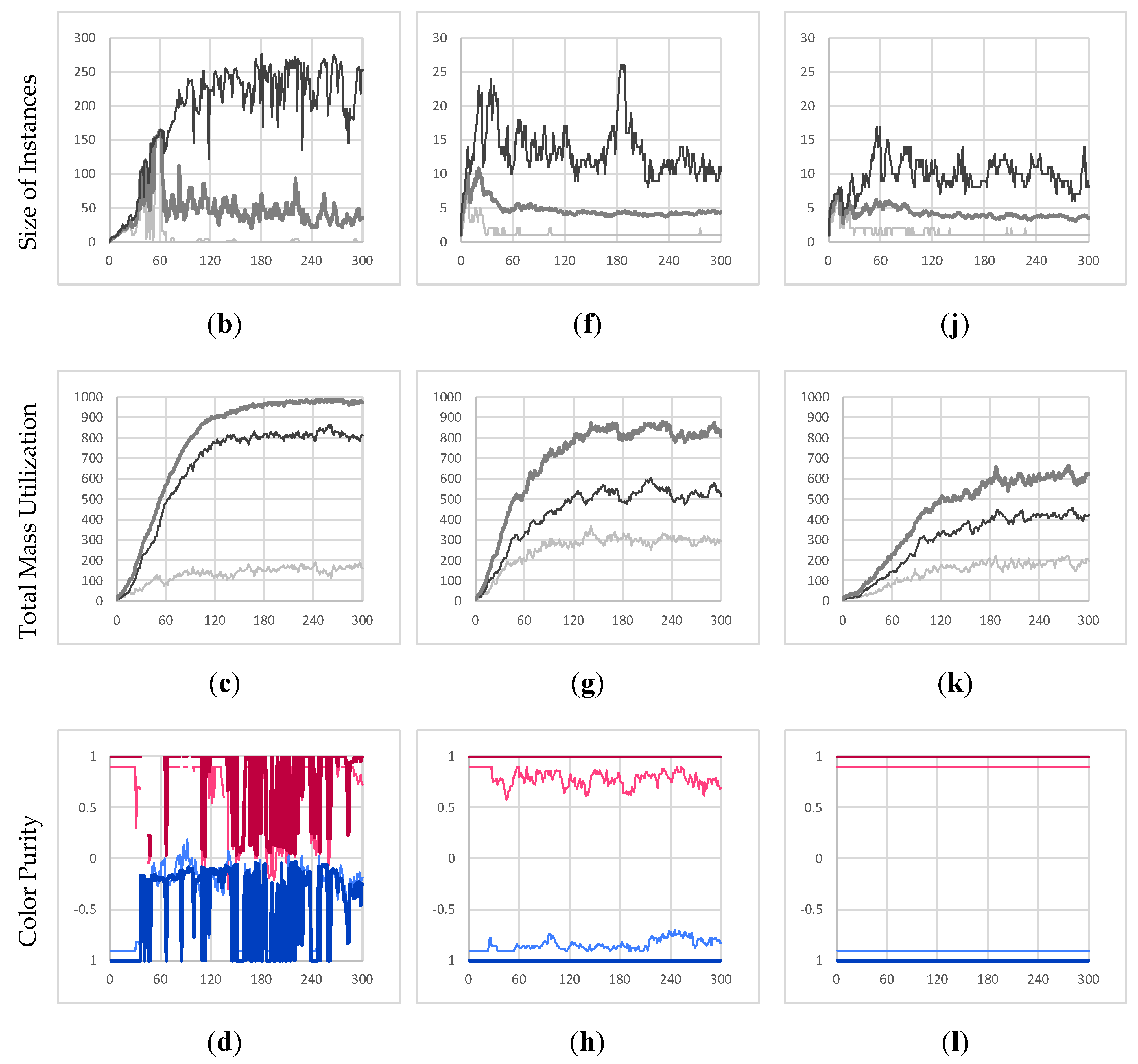 Preprints 107238 g004b