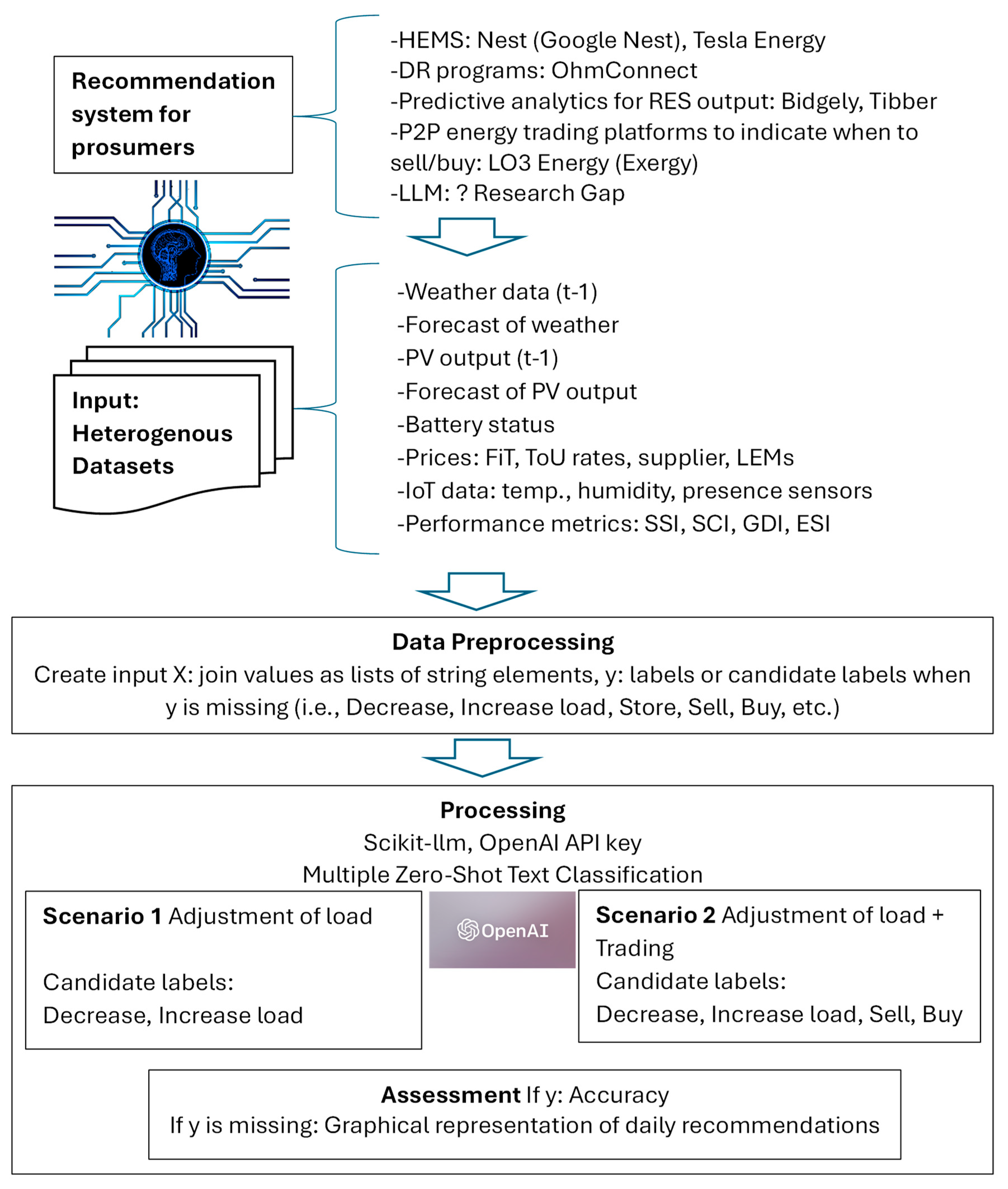 Preprints 107006 g001