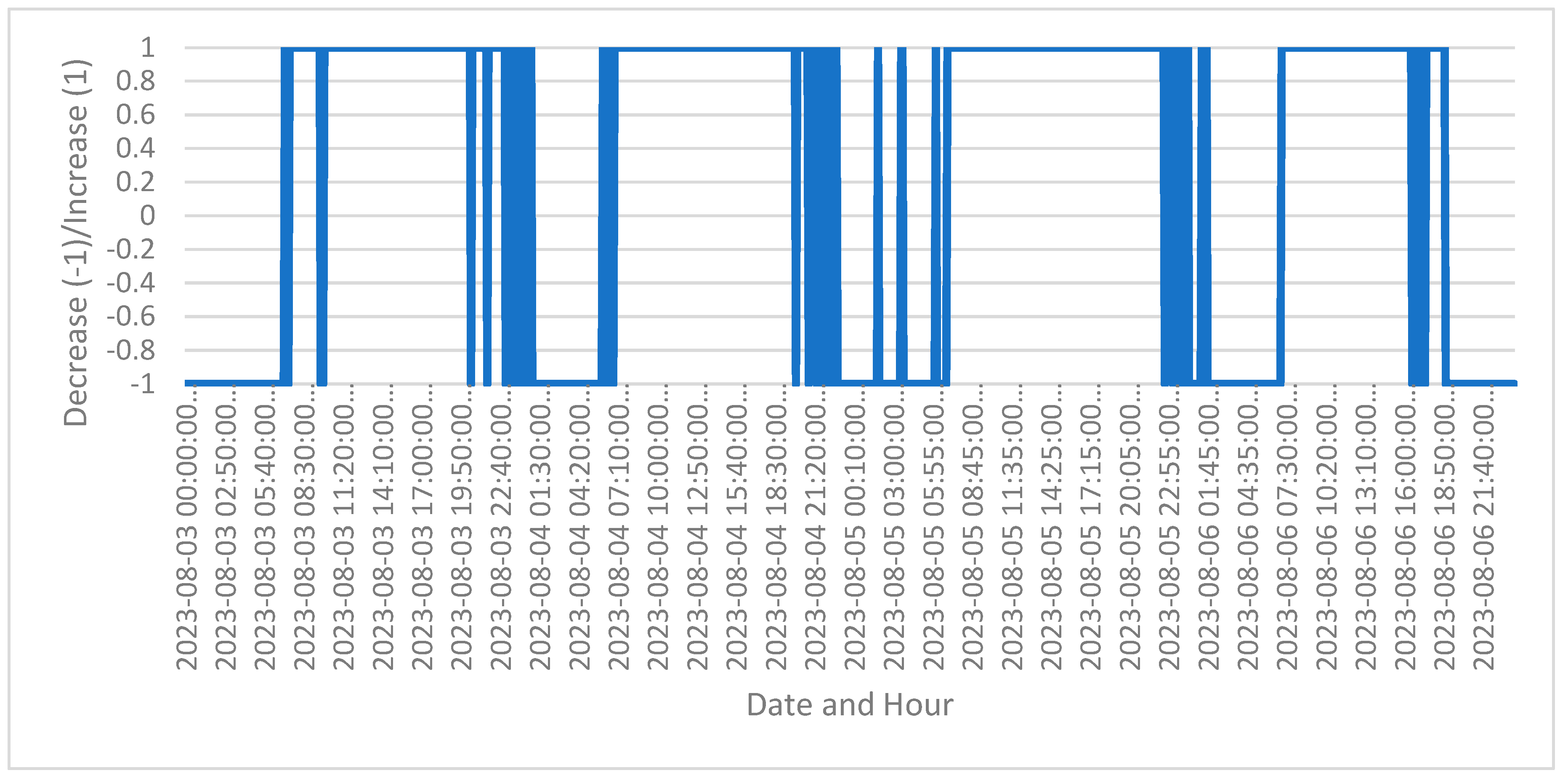 Preprints 107006 g002