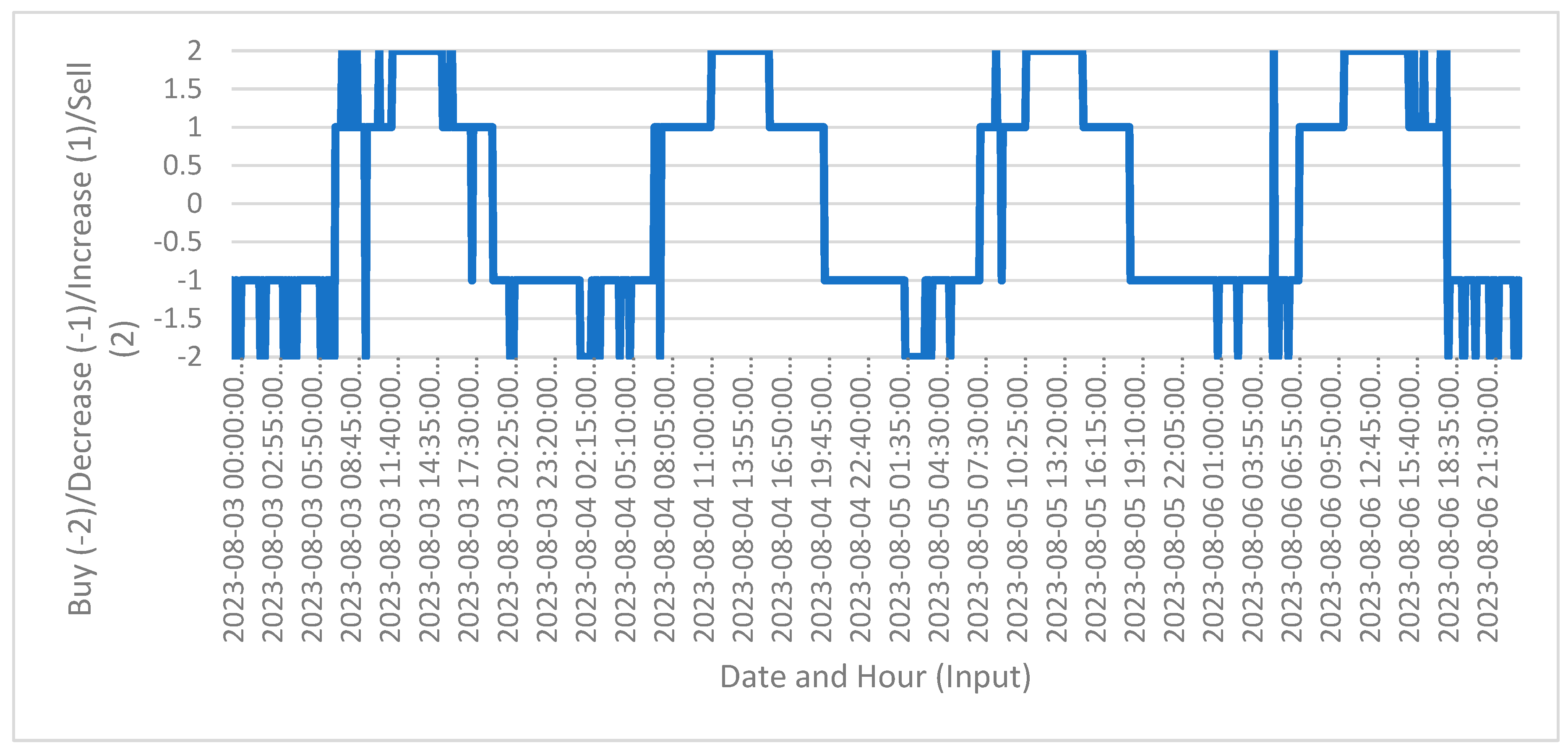 Preprints 107006 g003