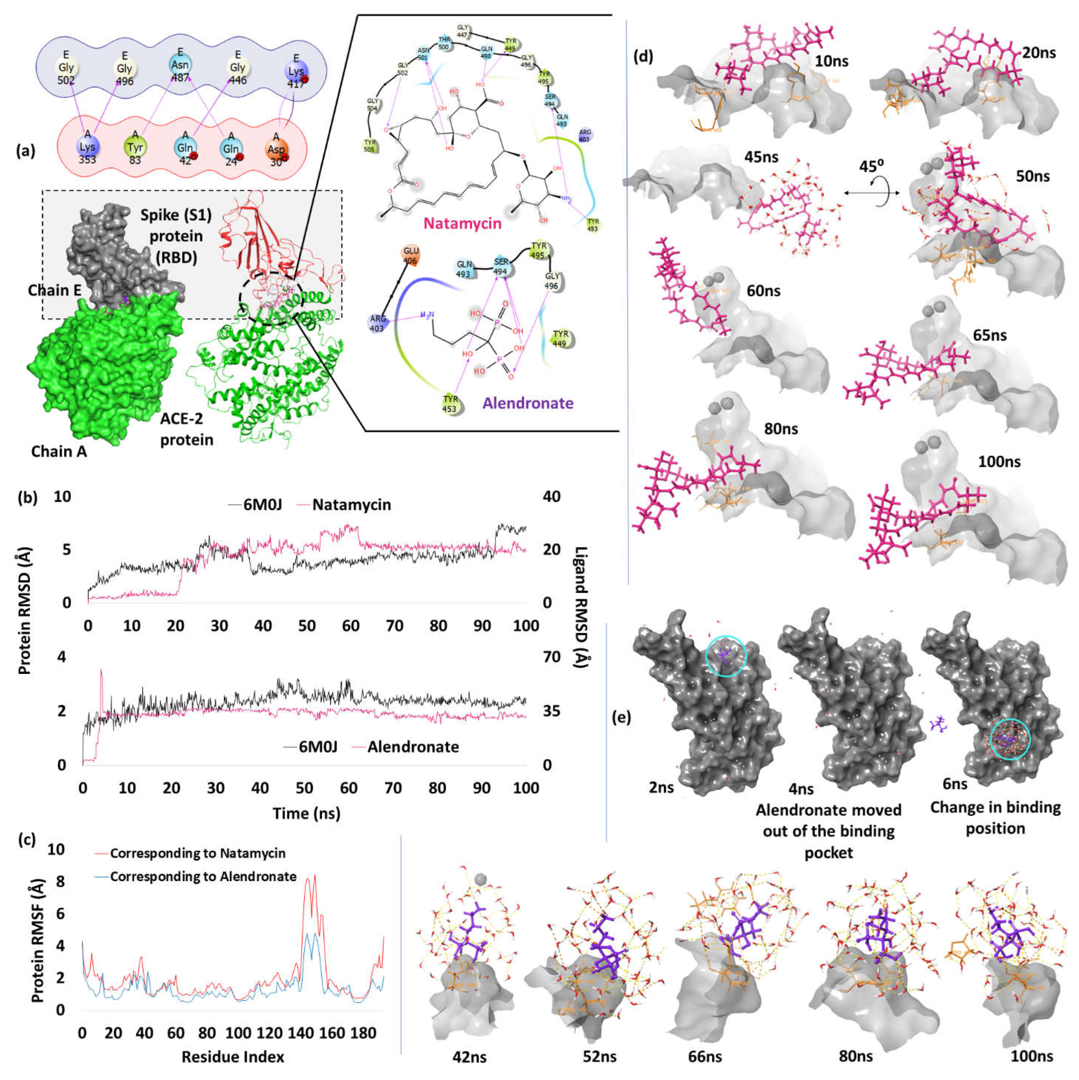 Preprints 66980 g003