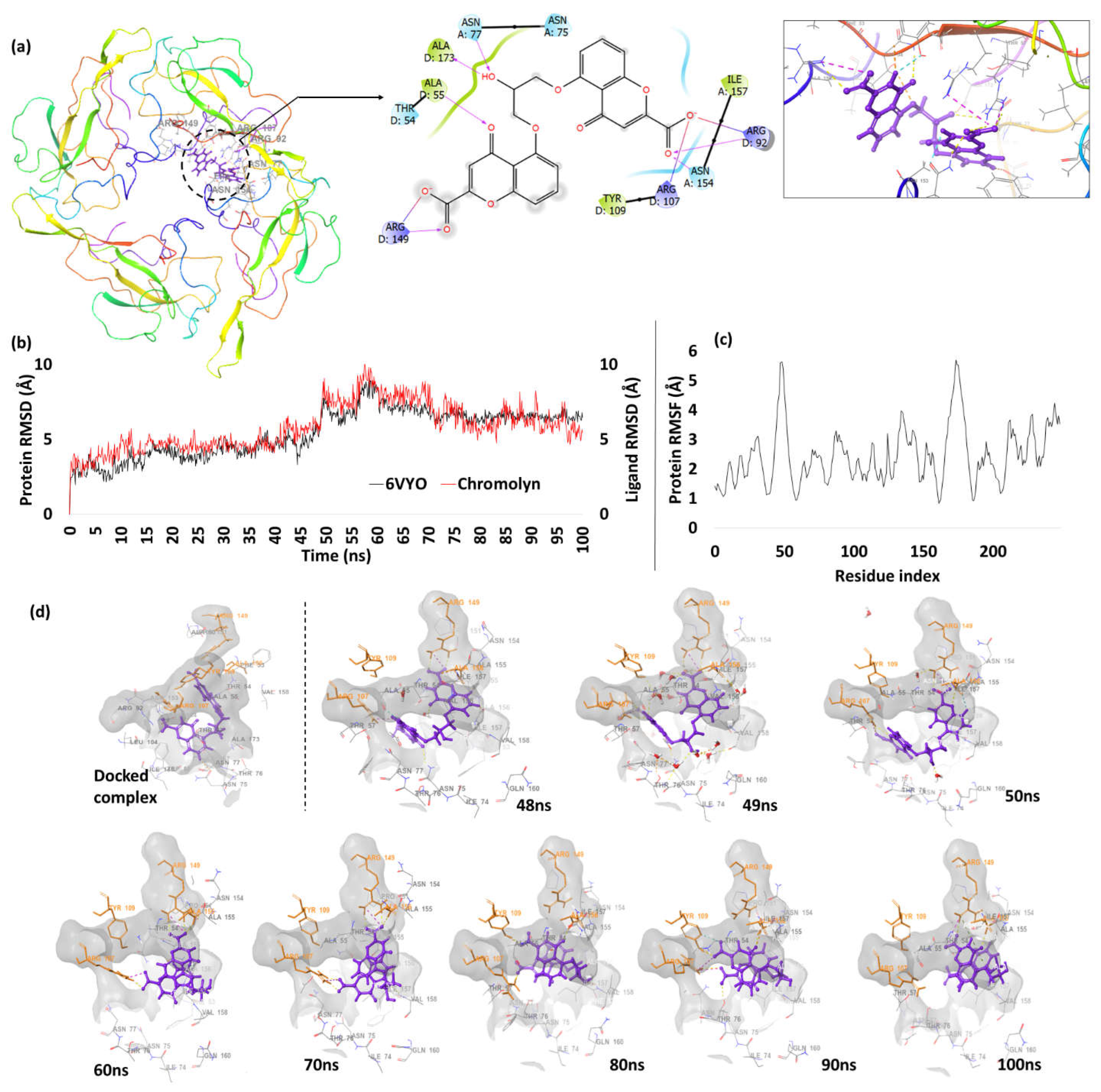 Preprints 66980 g004