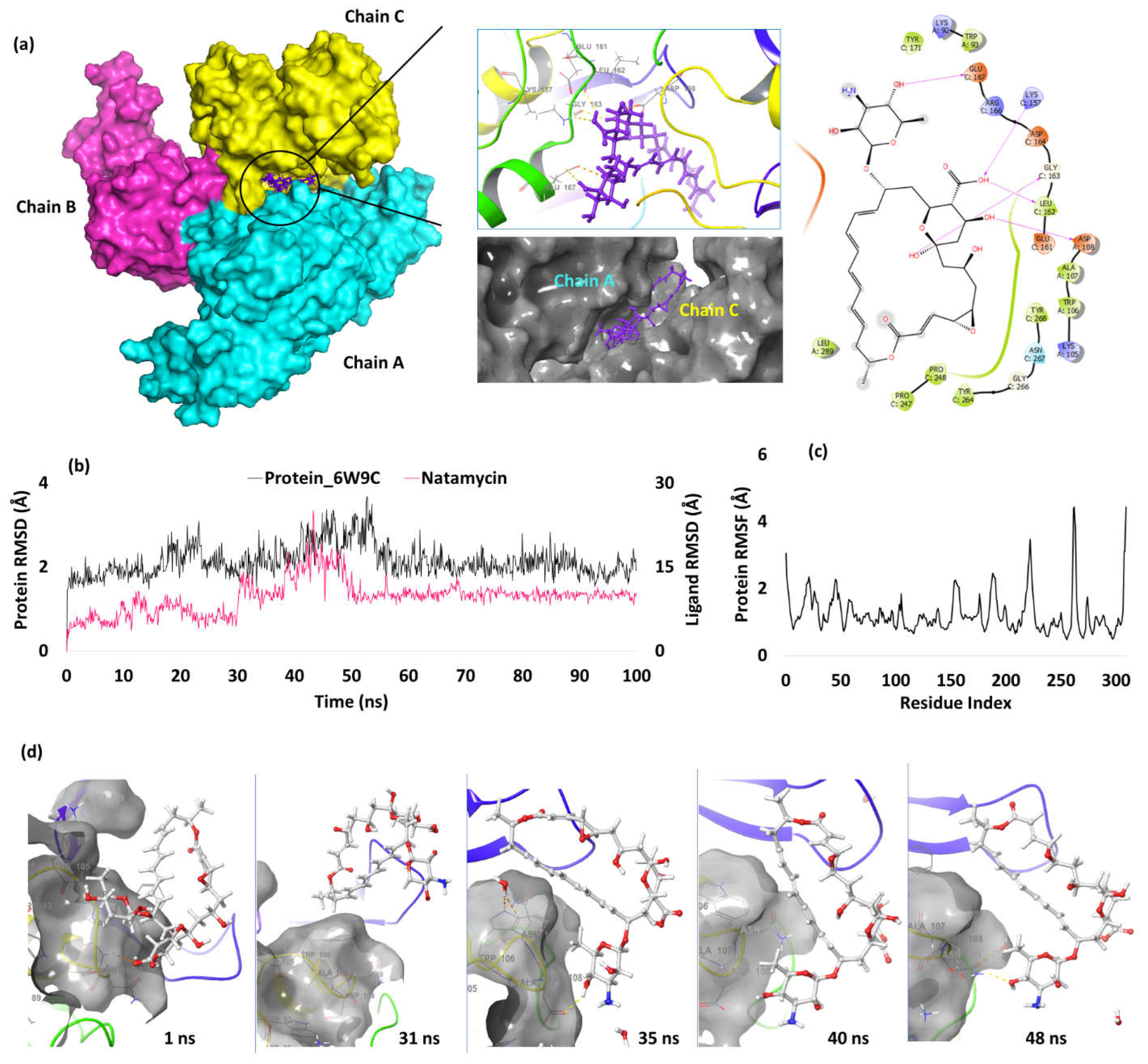 Preprints 66980 g005