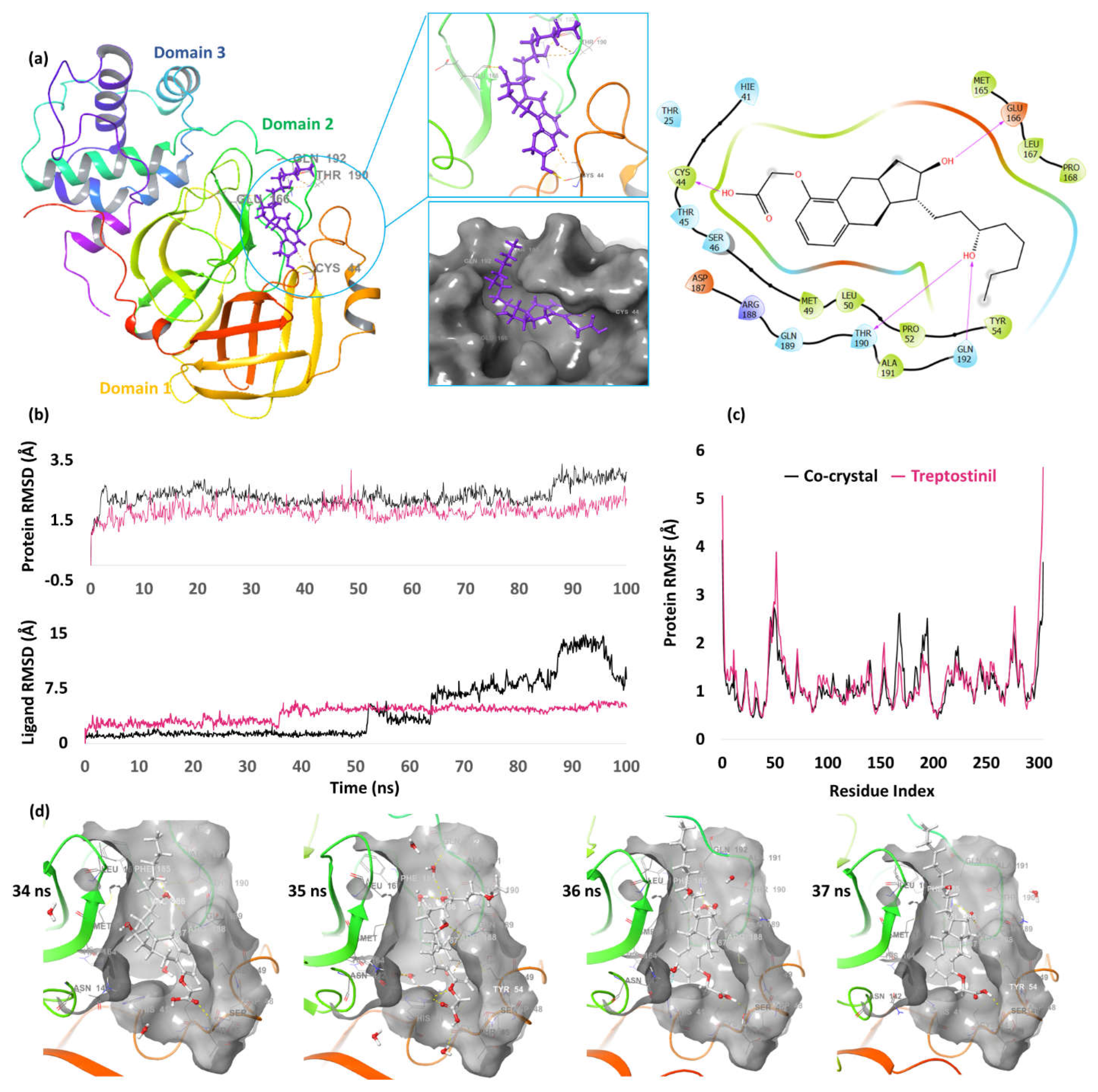 Preprints 66980 g006