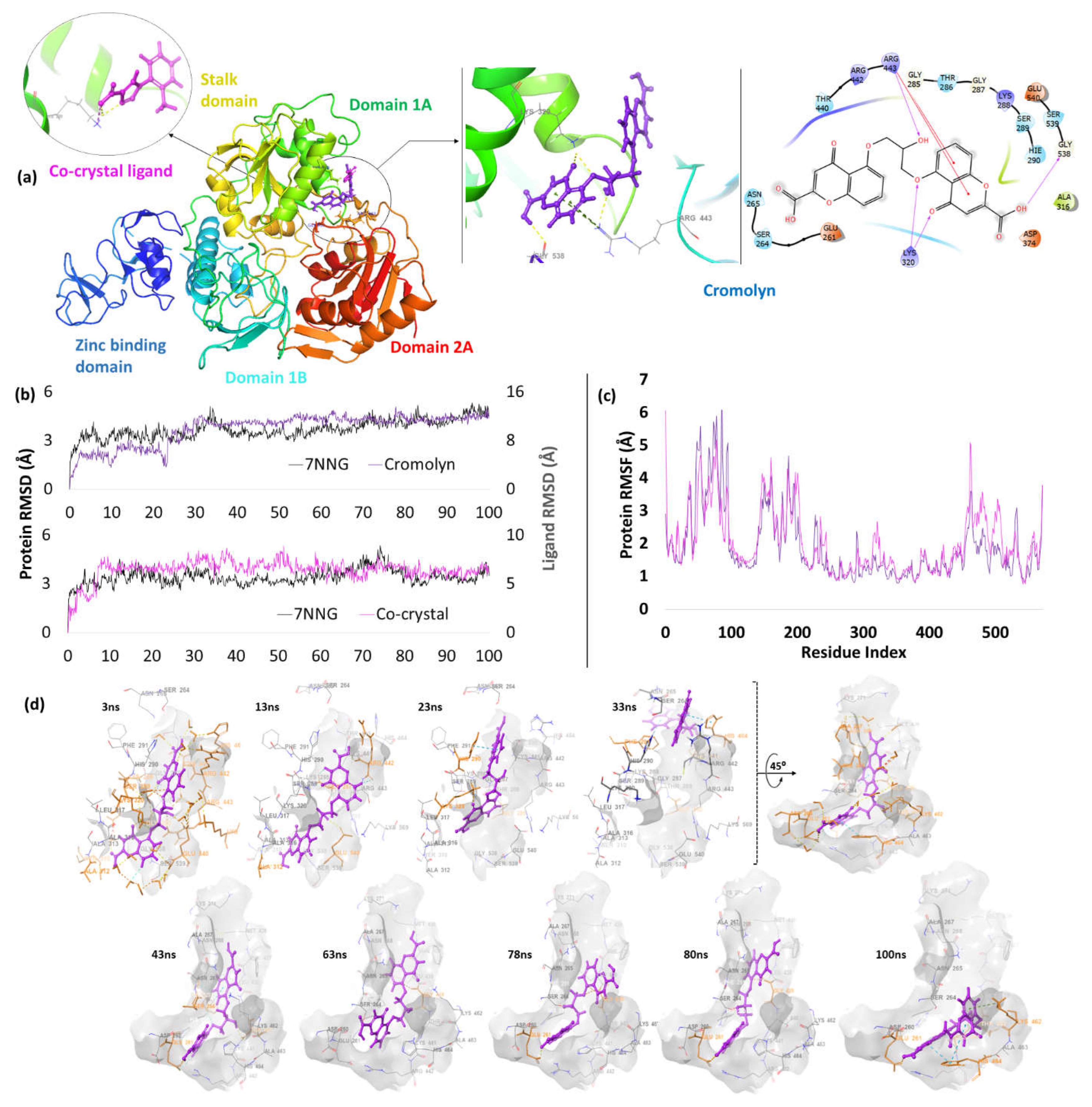 Preprints 66980 g008