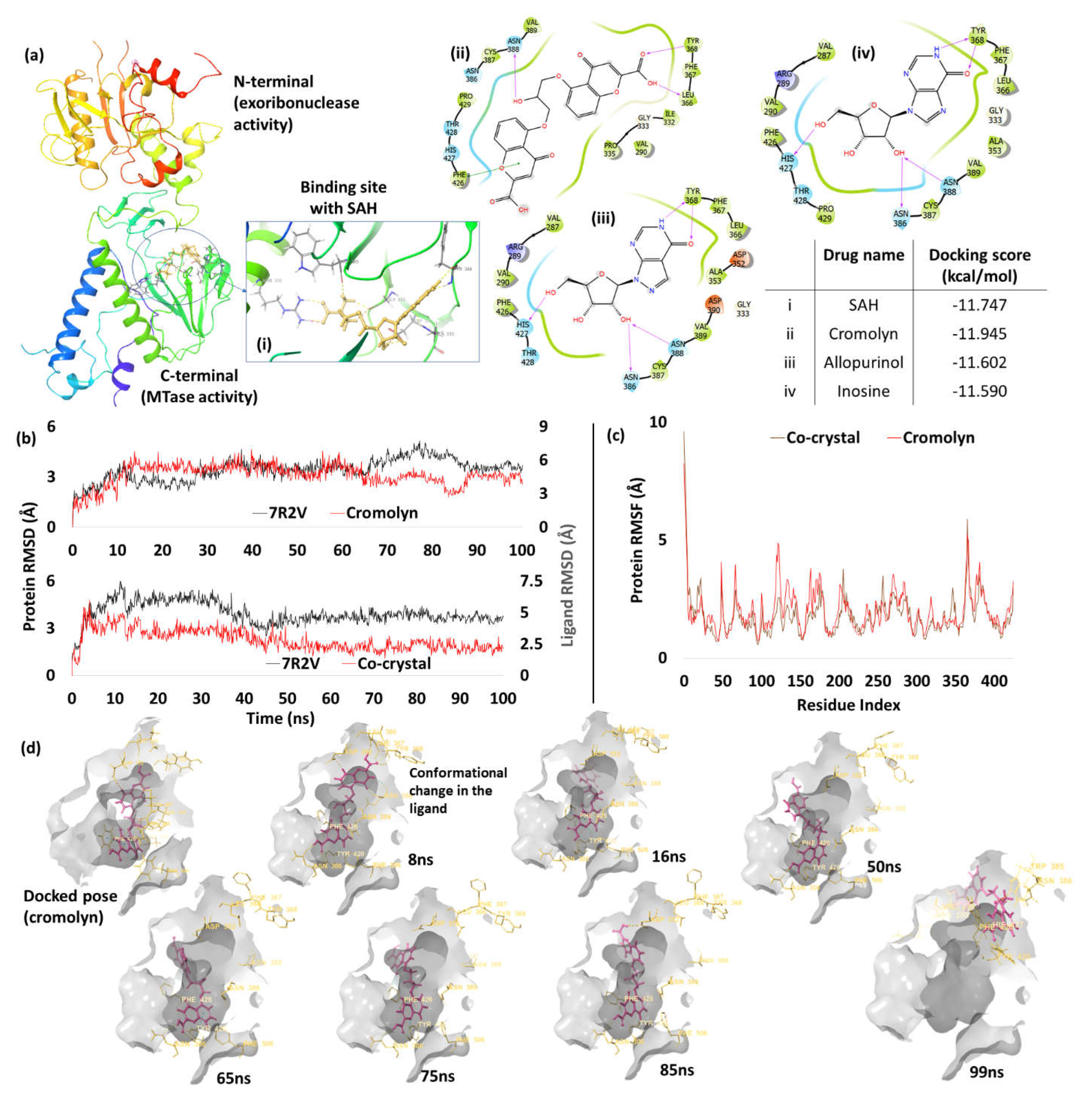 Preprints 66980 g009