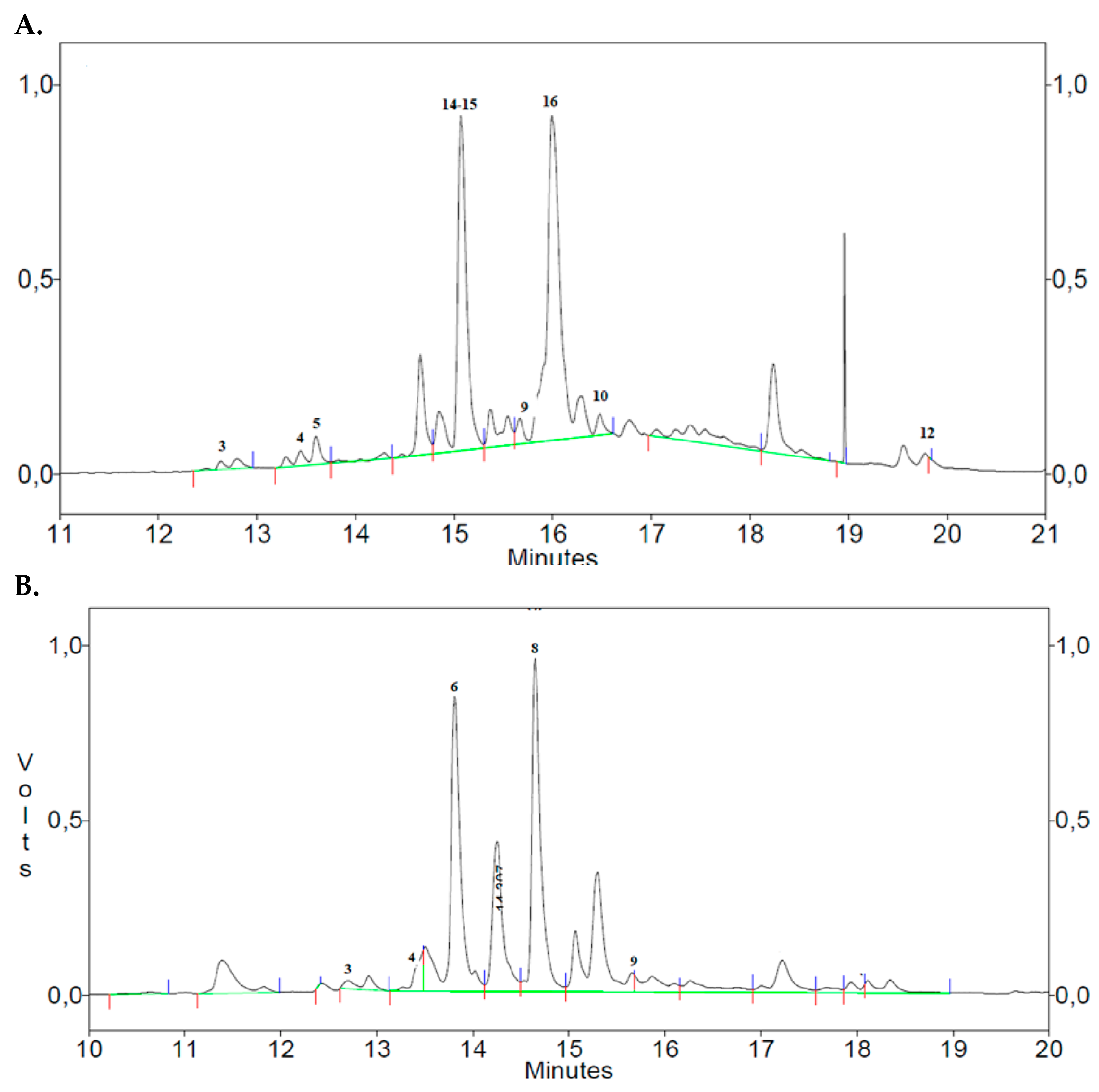 Preprints 113749 g003