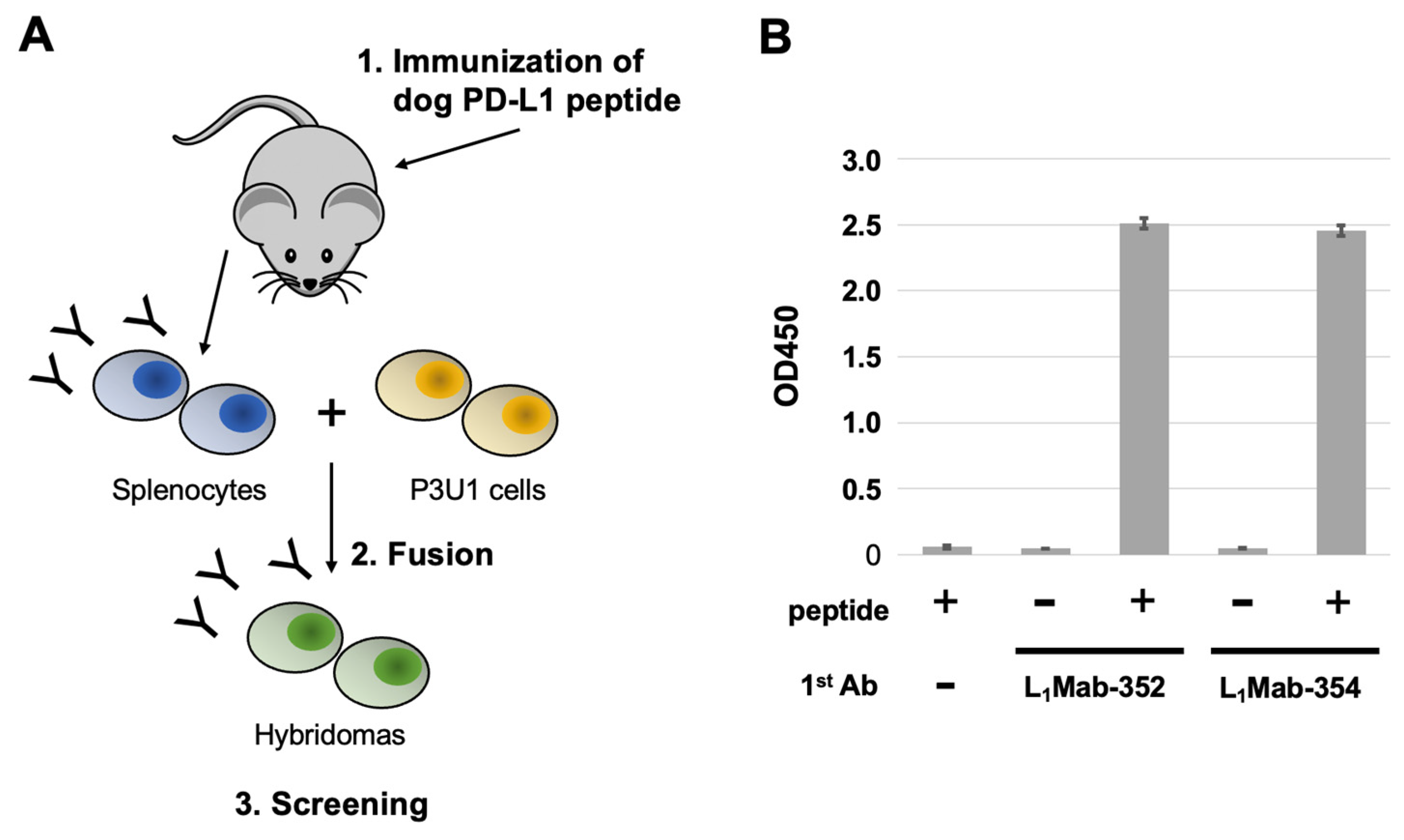 Preprints 81884 g001