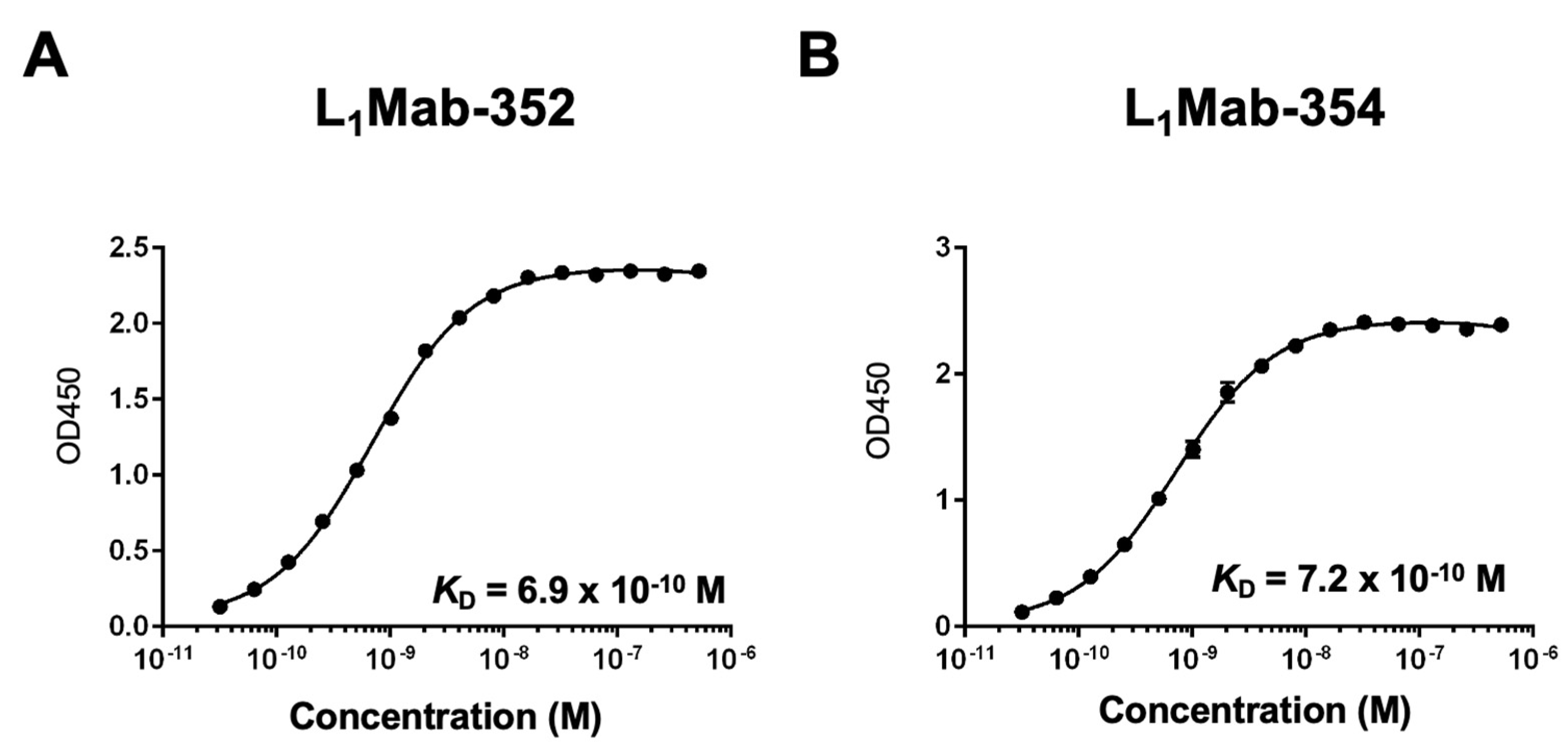 Preprints 81884 g002