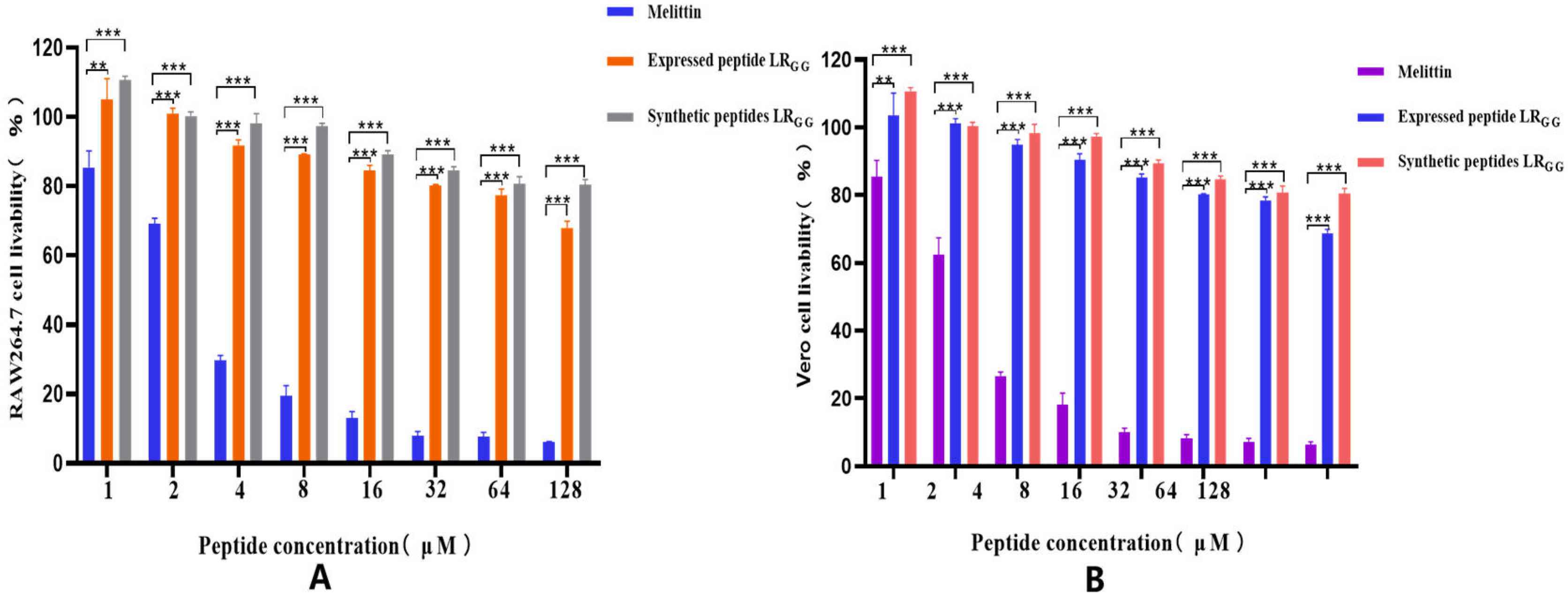 Preprints 107350 g005